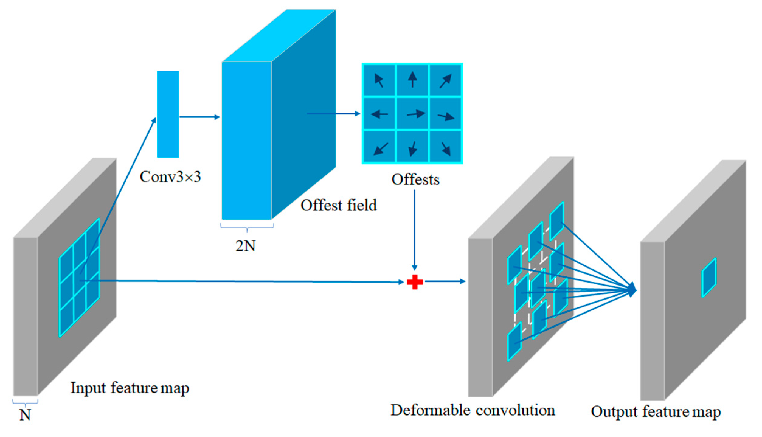Remotesensing 14 04836 g004 Remotesensing 14 04836 g004