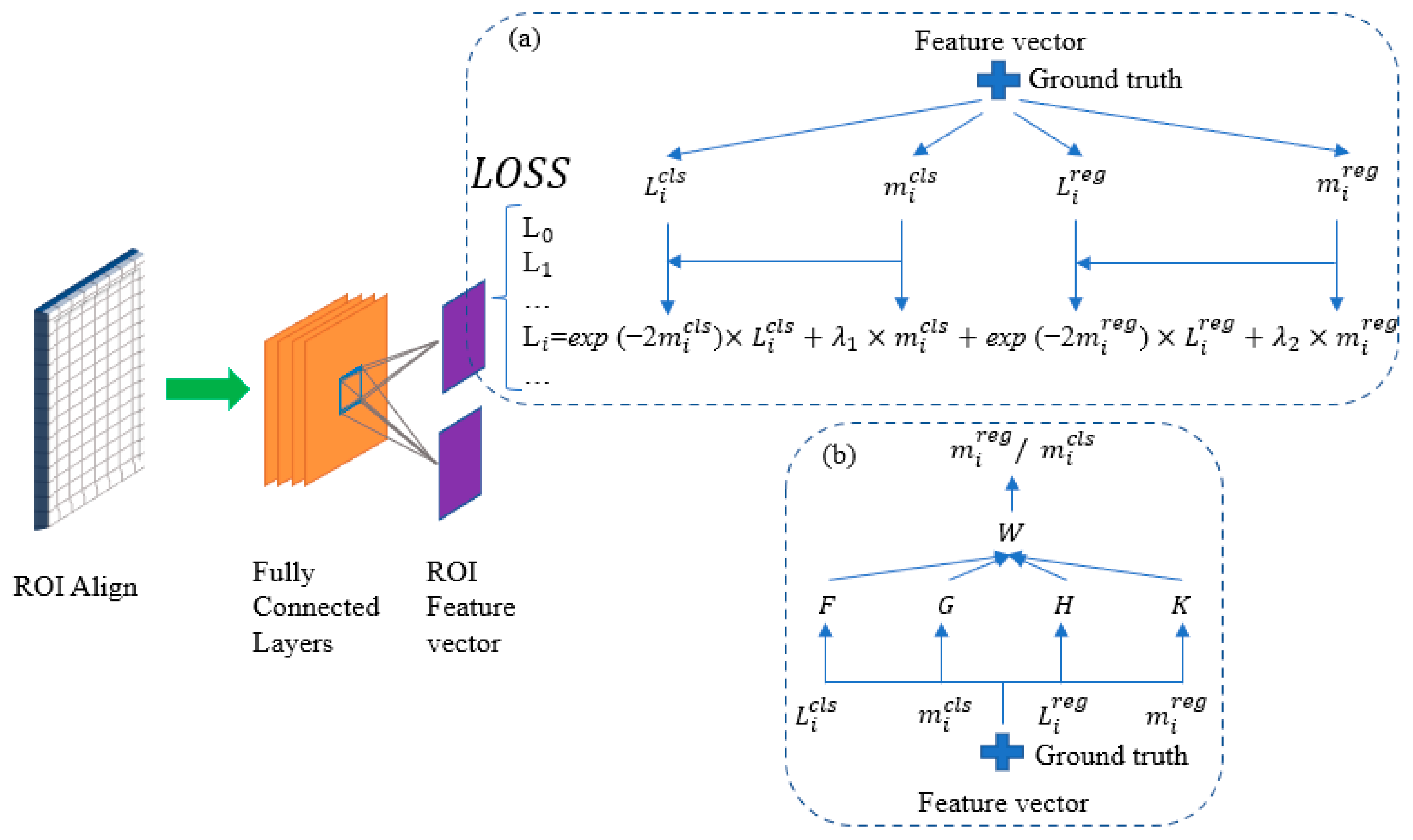 Remotesensing 14 04836 g007 Remotesensing 14 04836 g007
