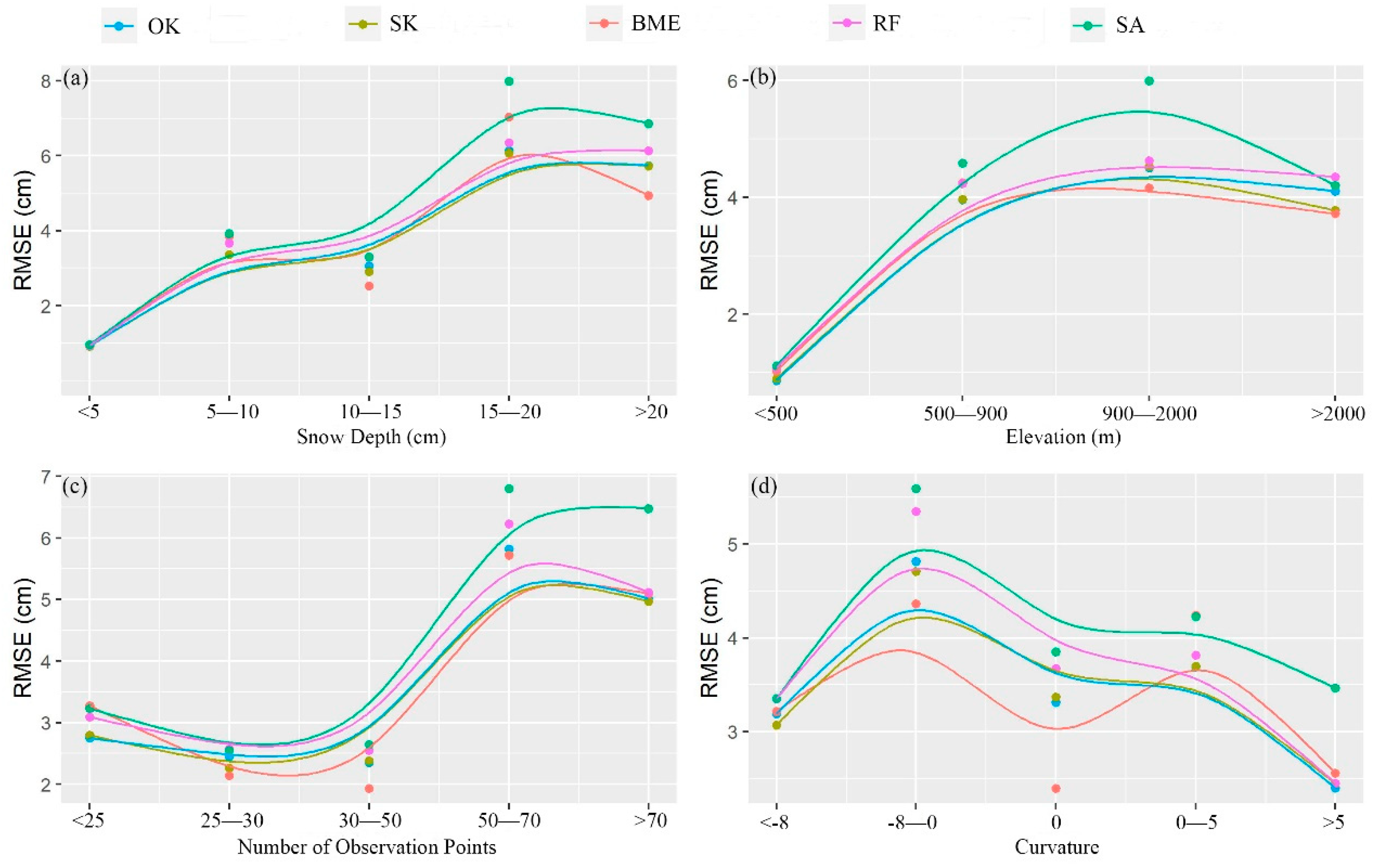 Remotesensing 14 04840 g004 Remotesensing 14 04840 g004
