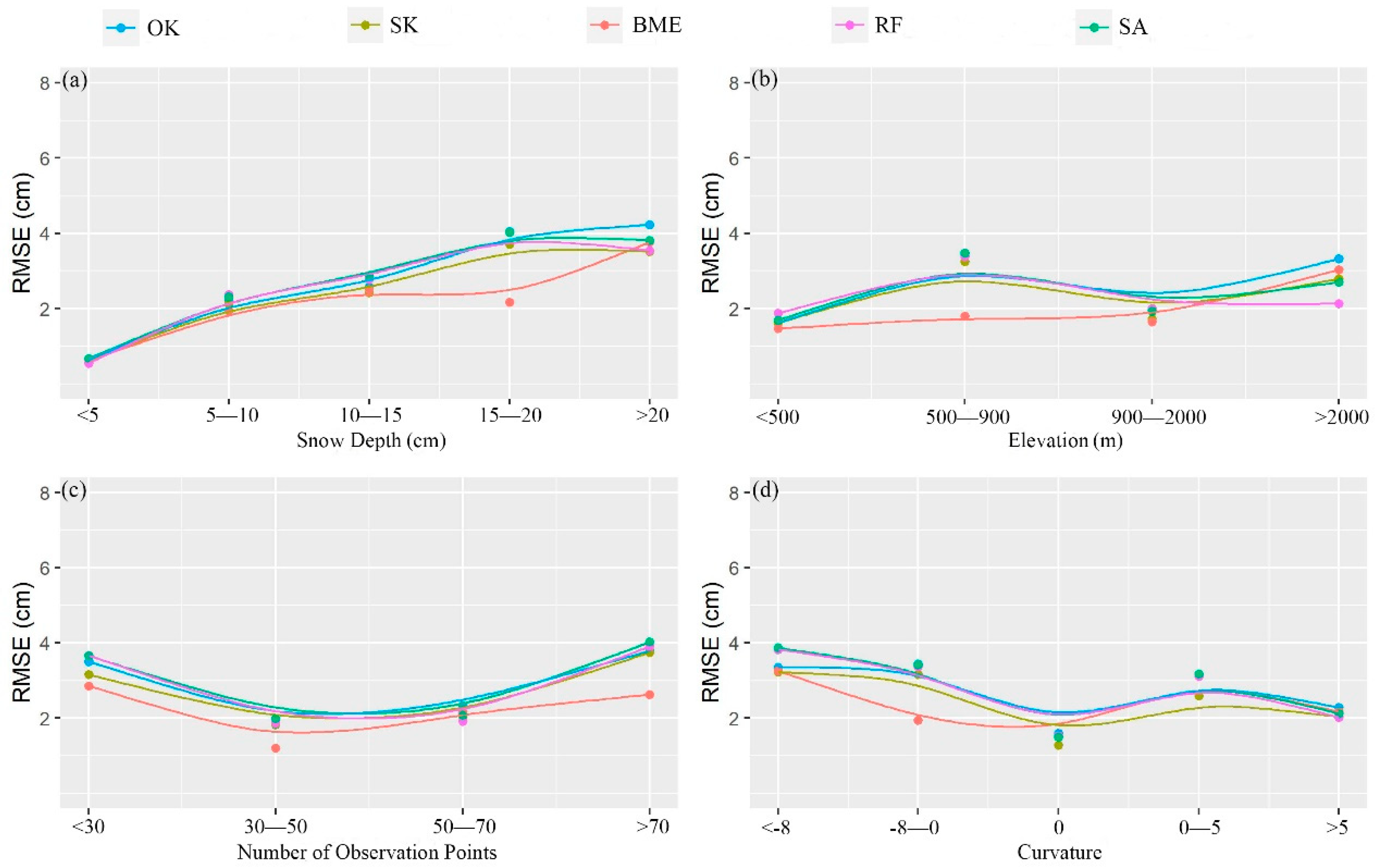 Remotesensing 14 04840 g005 Remotesensing 14 04840 g005