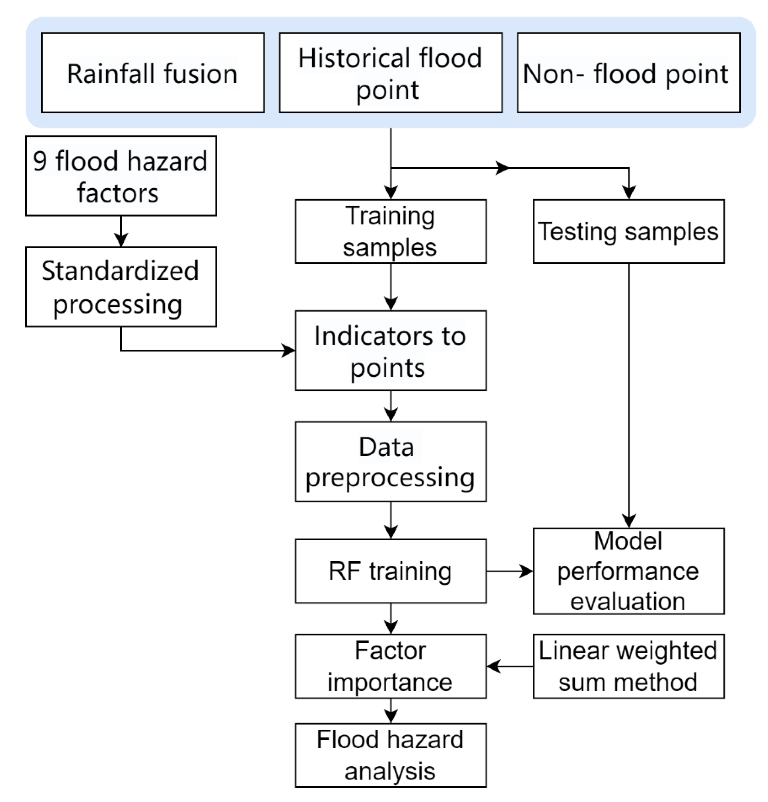 Remotesensing 14 04843 g003