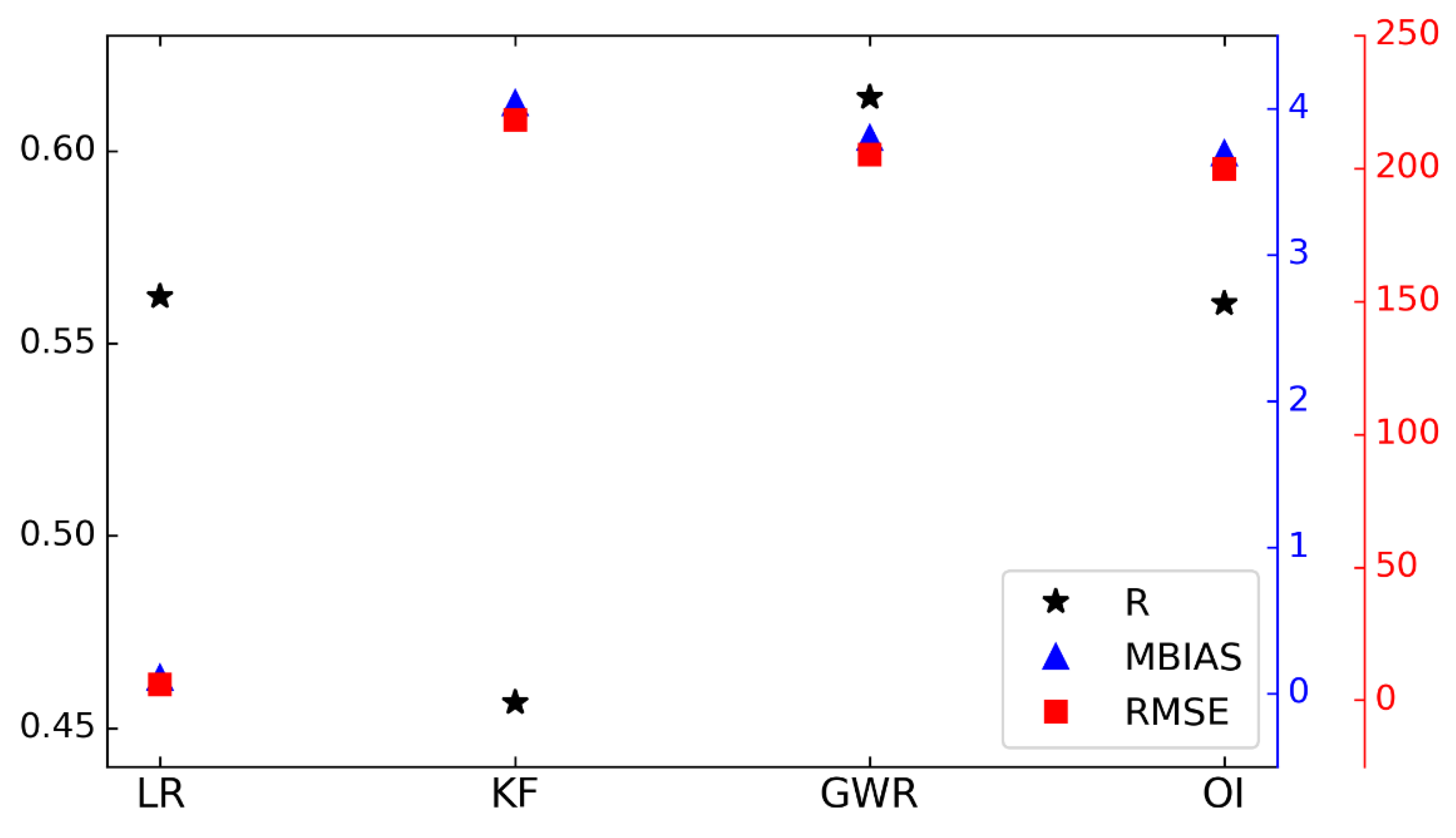 Remotesensing 14 04843 g005
