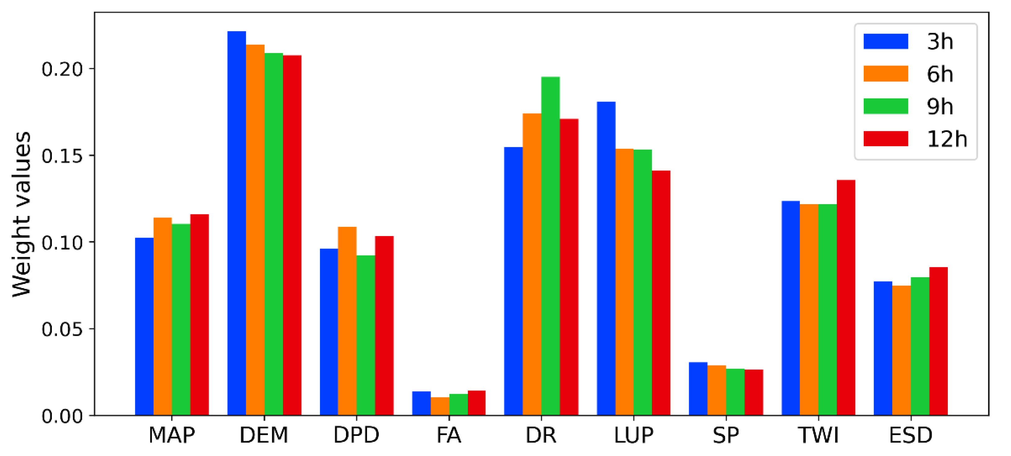 Remotesensing 14 04843 g007