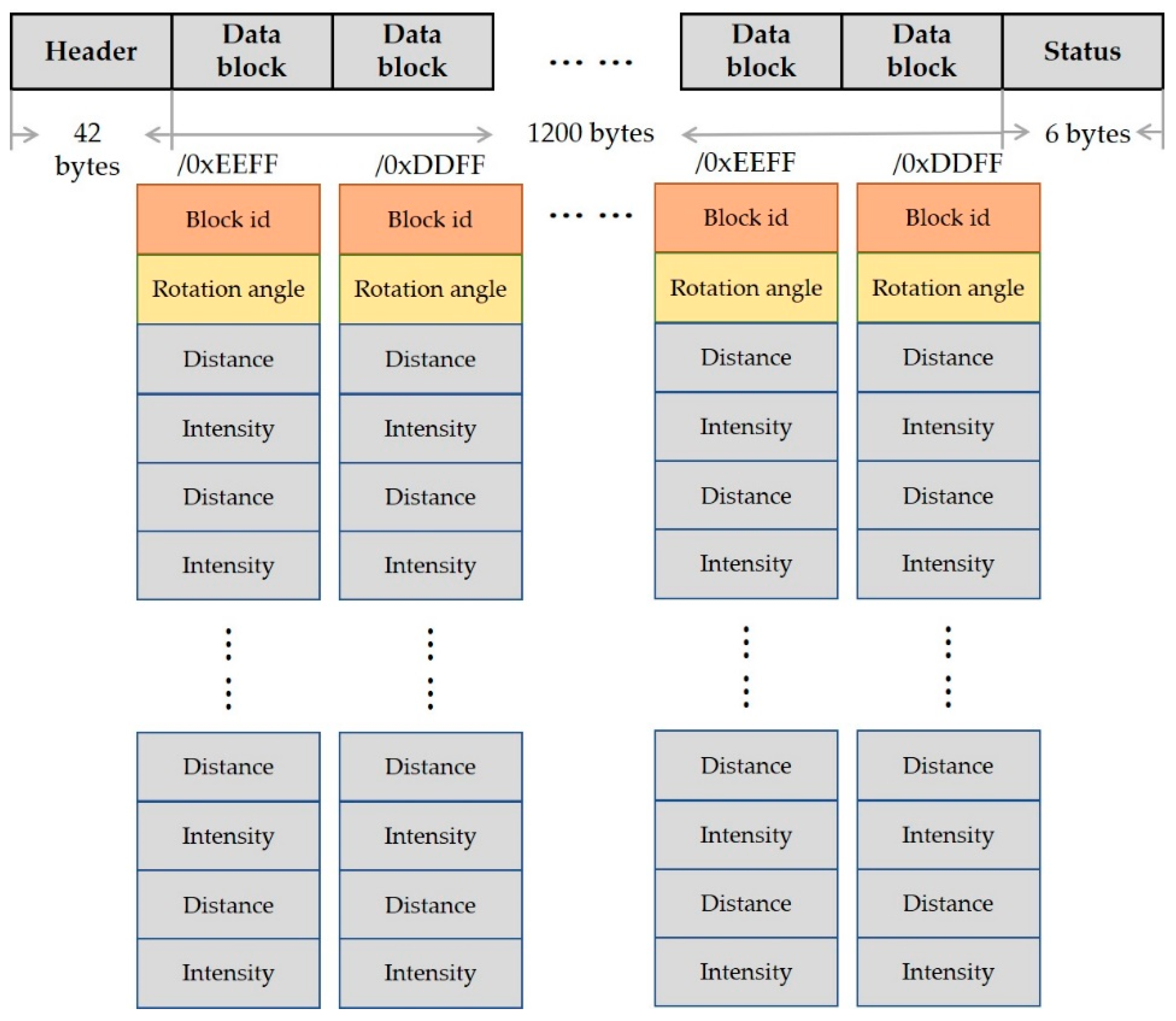 Remotesensing 14 04846 g003
