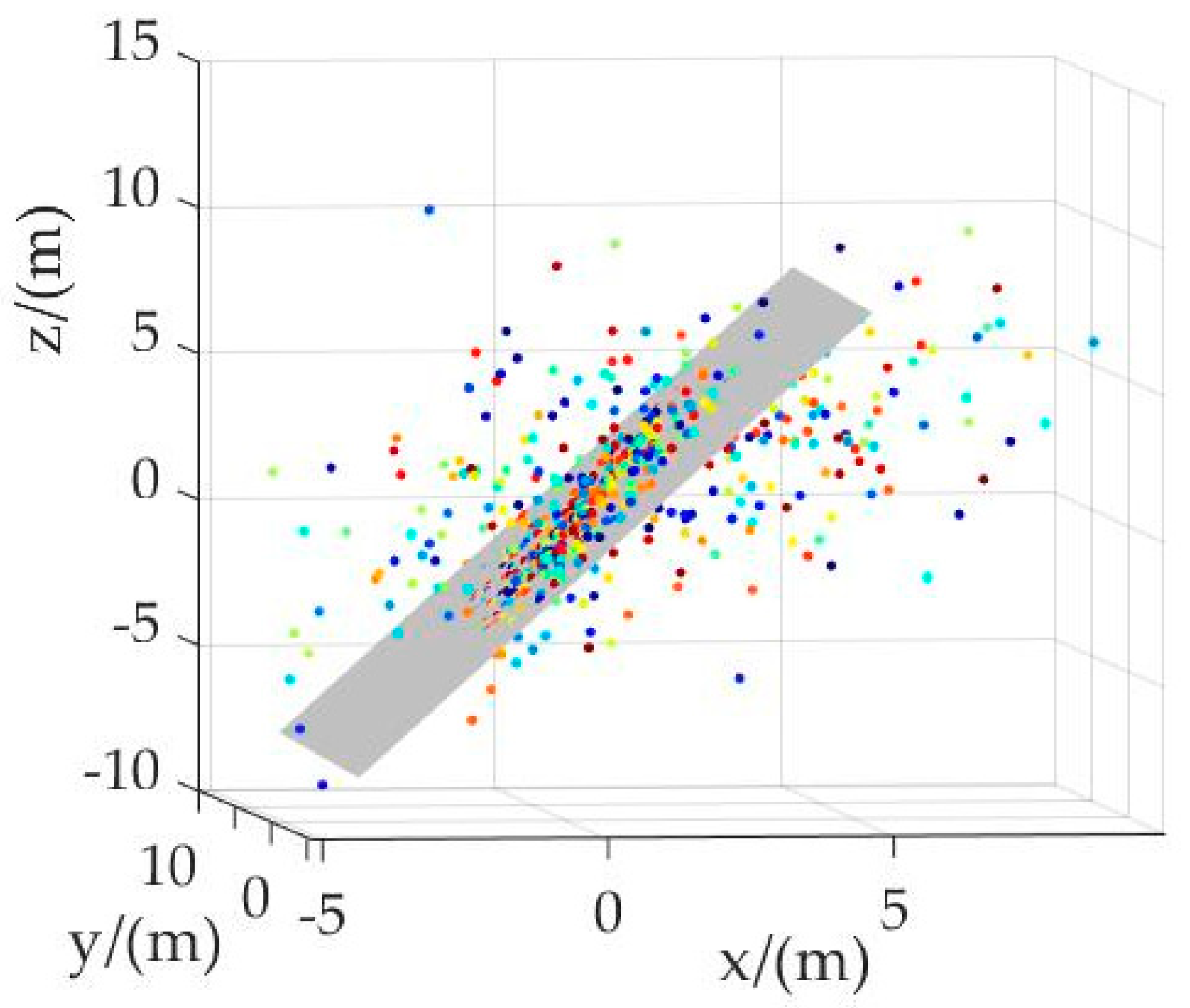 Remotesensing 14 04846 g005