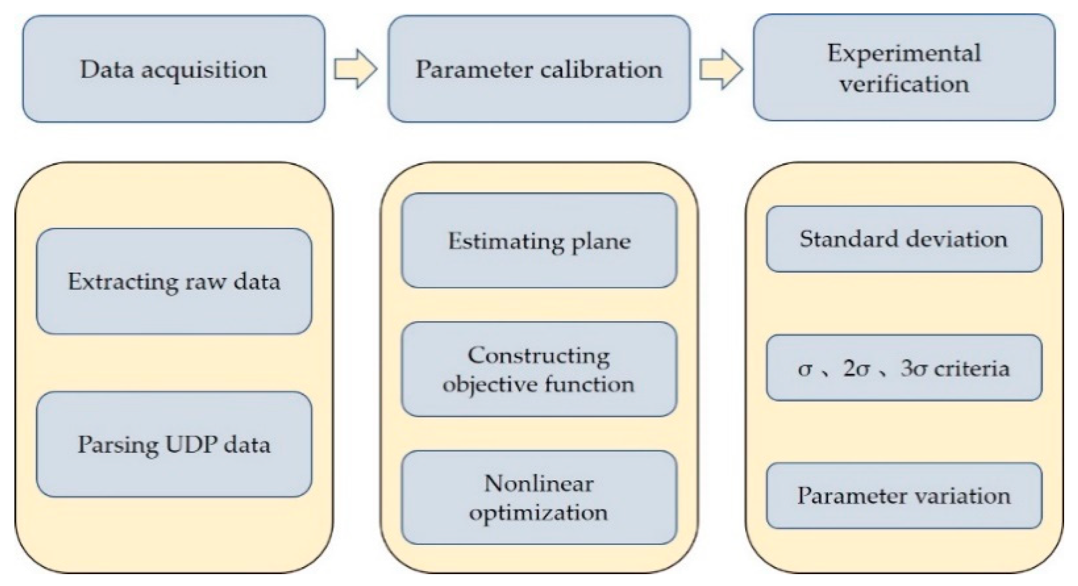 Remotesensing 14 04846 g006