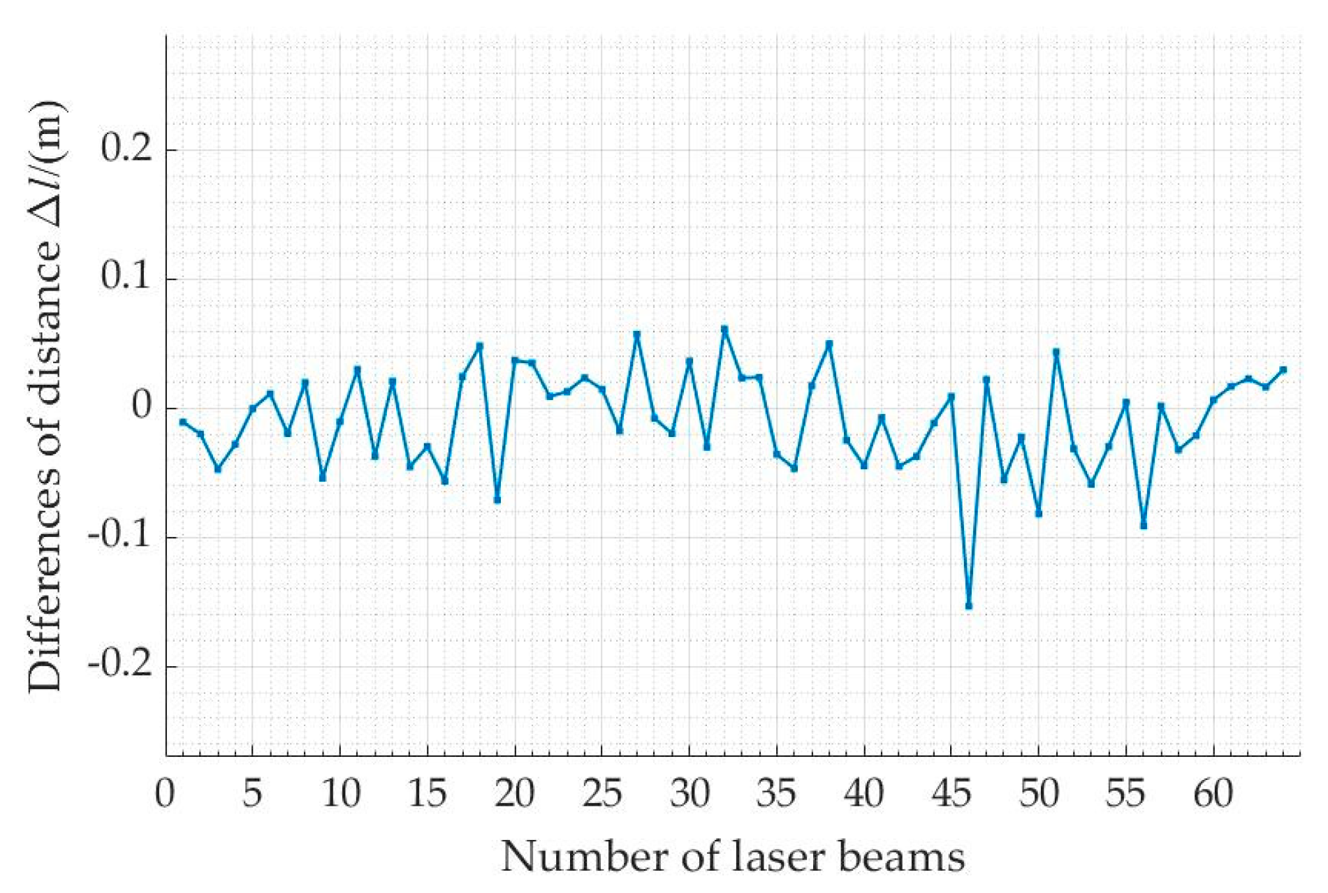 Remotesensing 14 04846 g015