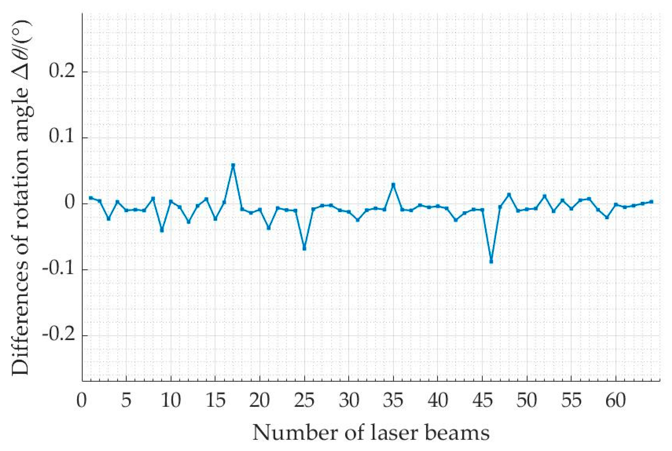 Remotesensing 14 04846 g016