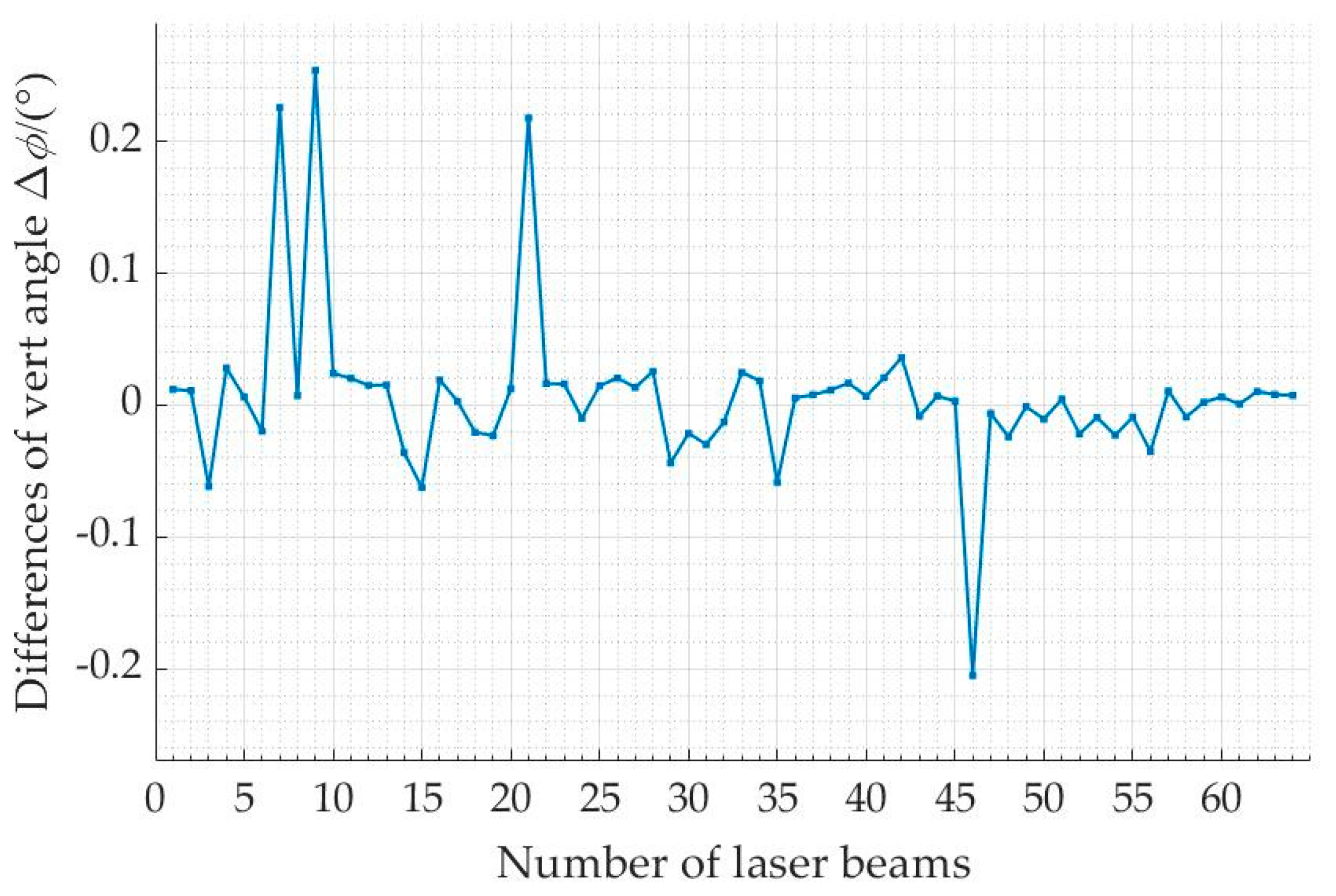 Remotesensing 14 04846 g017