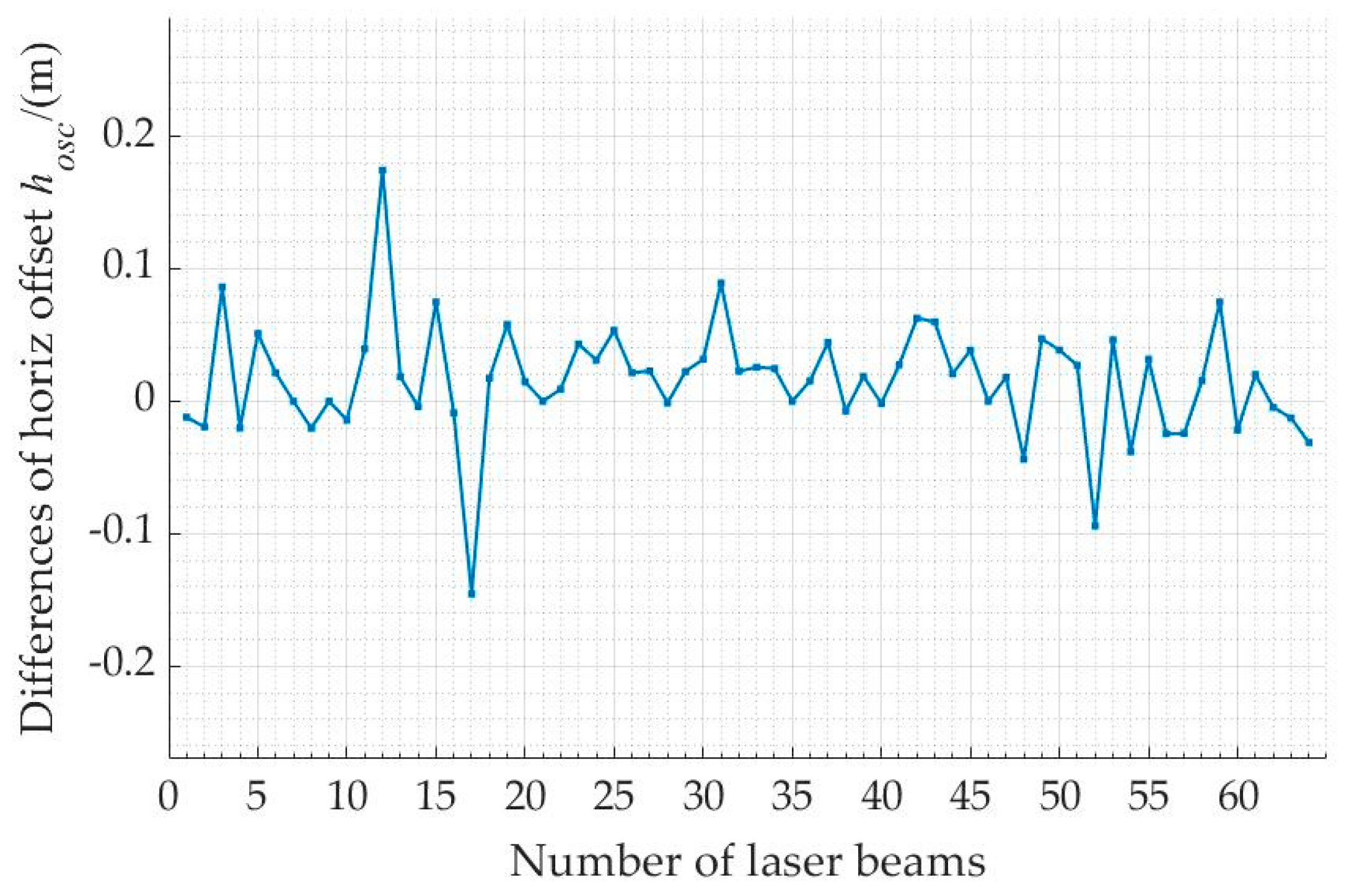 Remotesensing 14 04846 g018