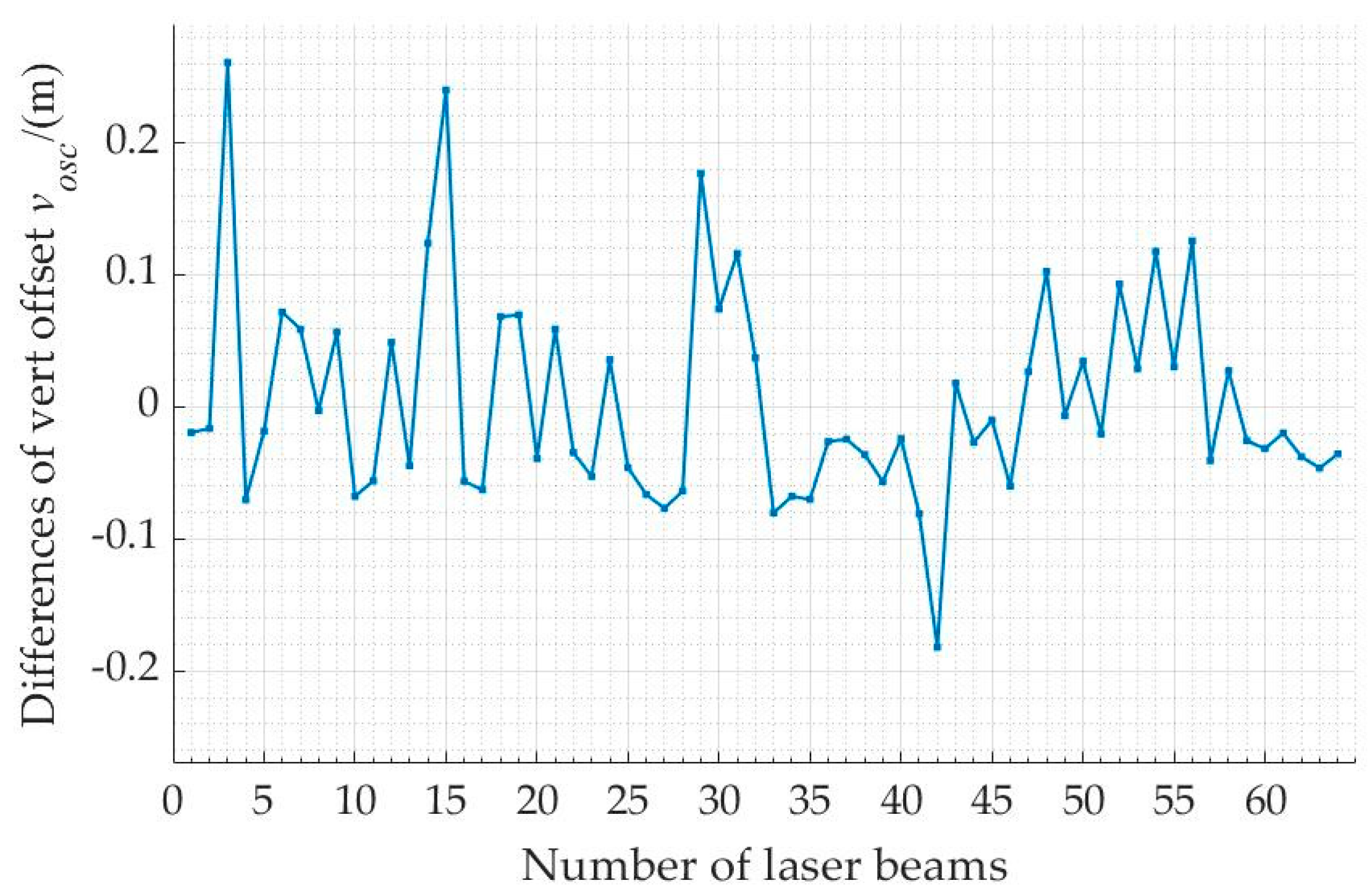 Remotesensing 14 04846 g019