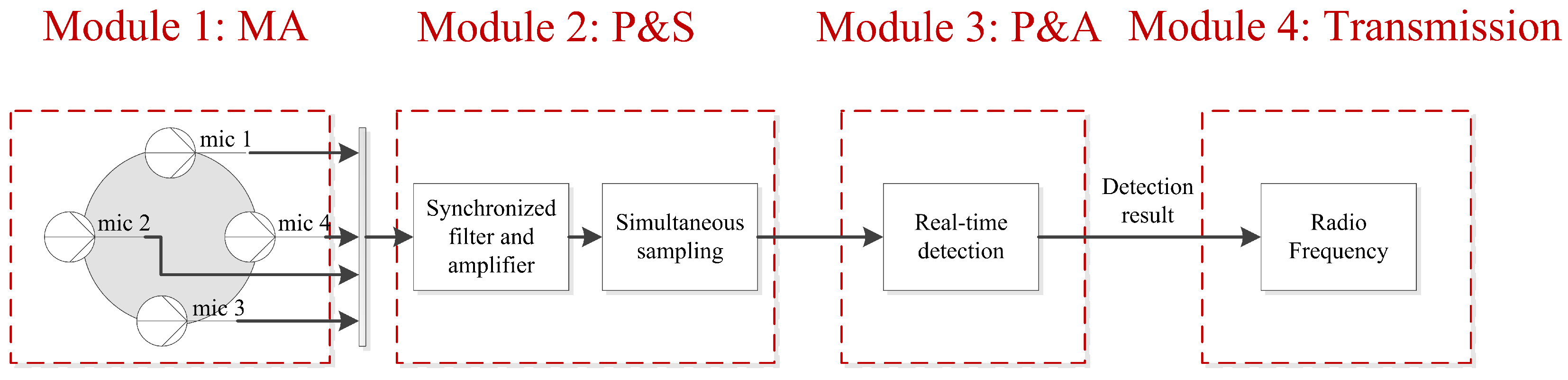 Remotesensing 14 04848 g001