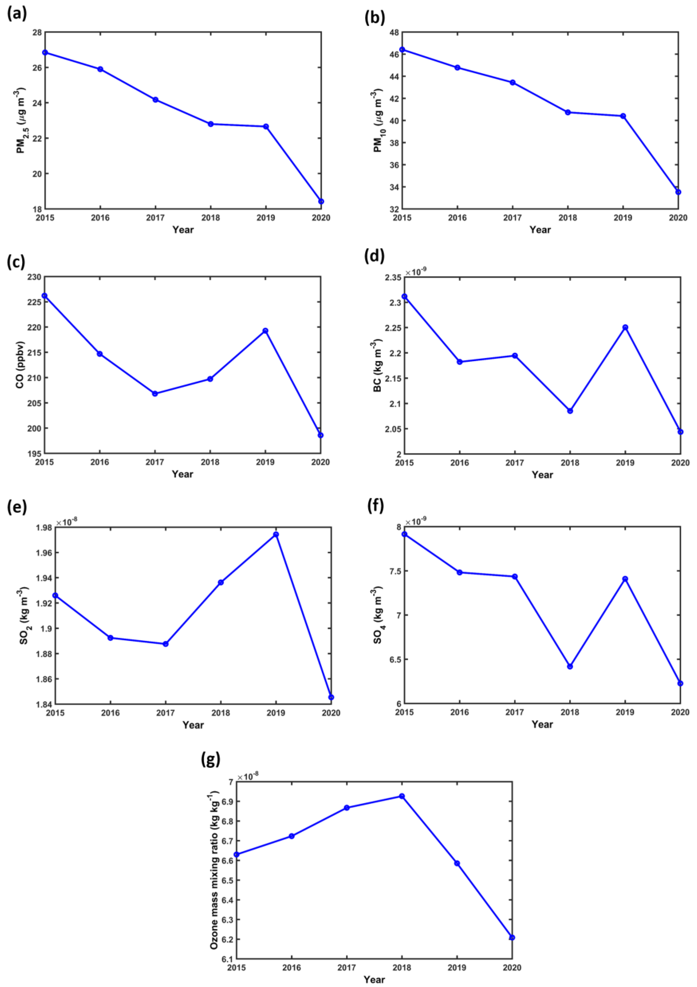 Remotesensing 14 04849 g008