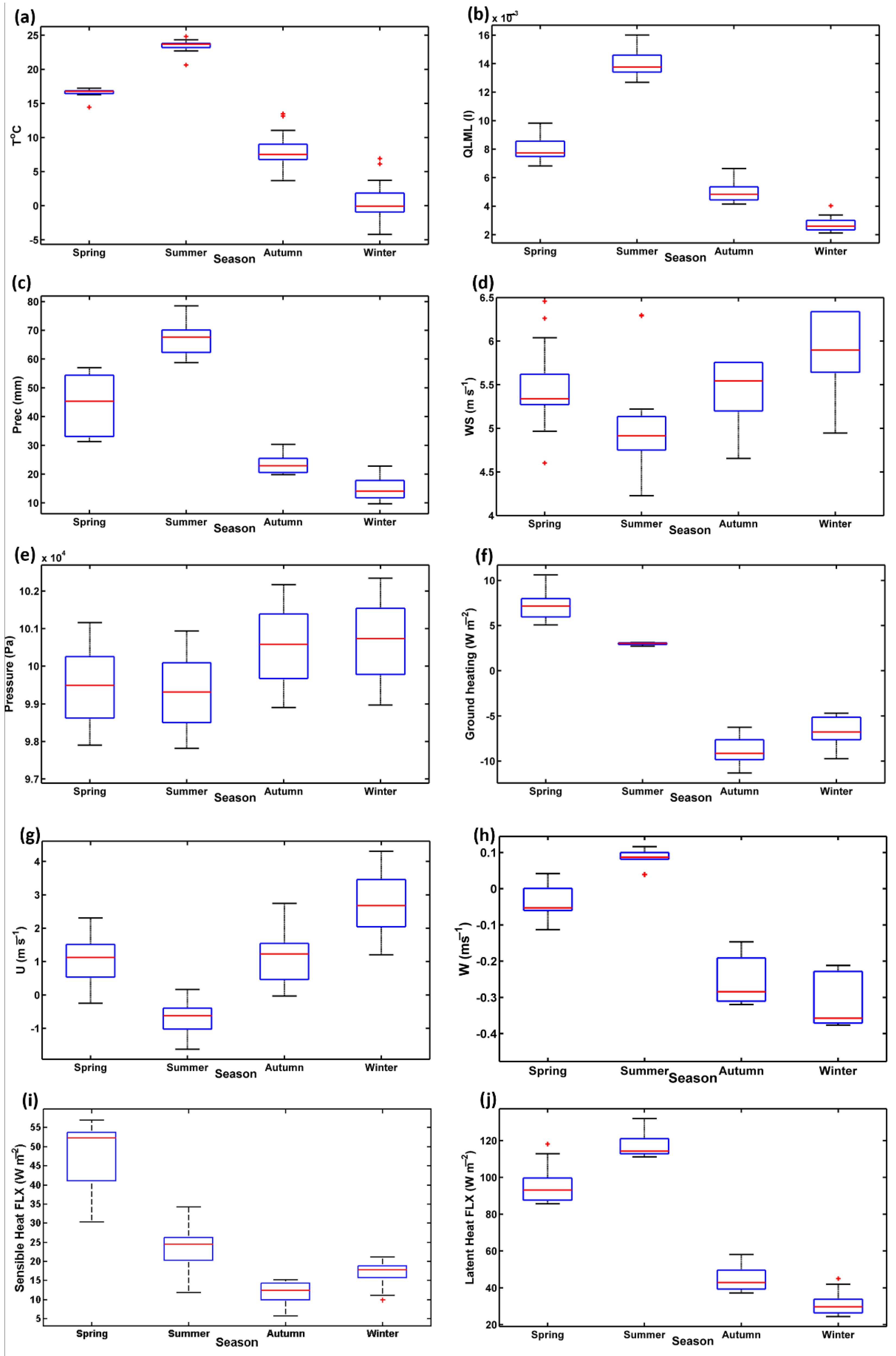 Remotesensing 14 04849 g010