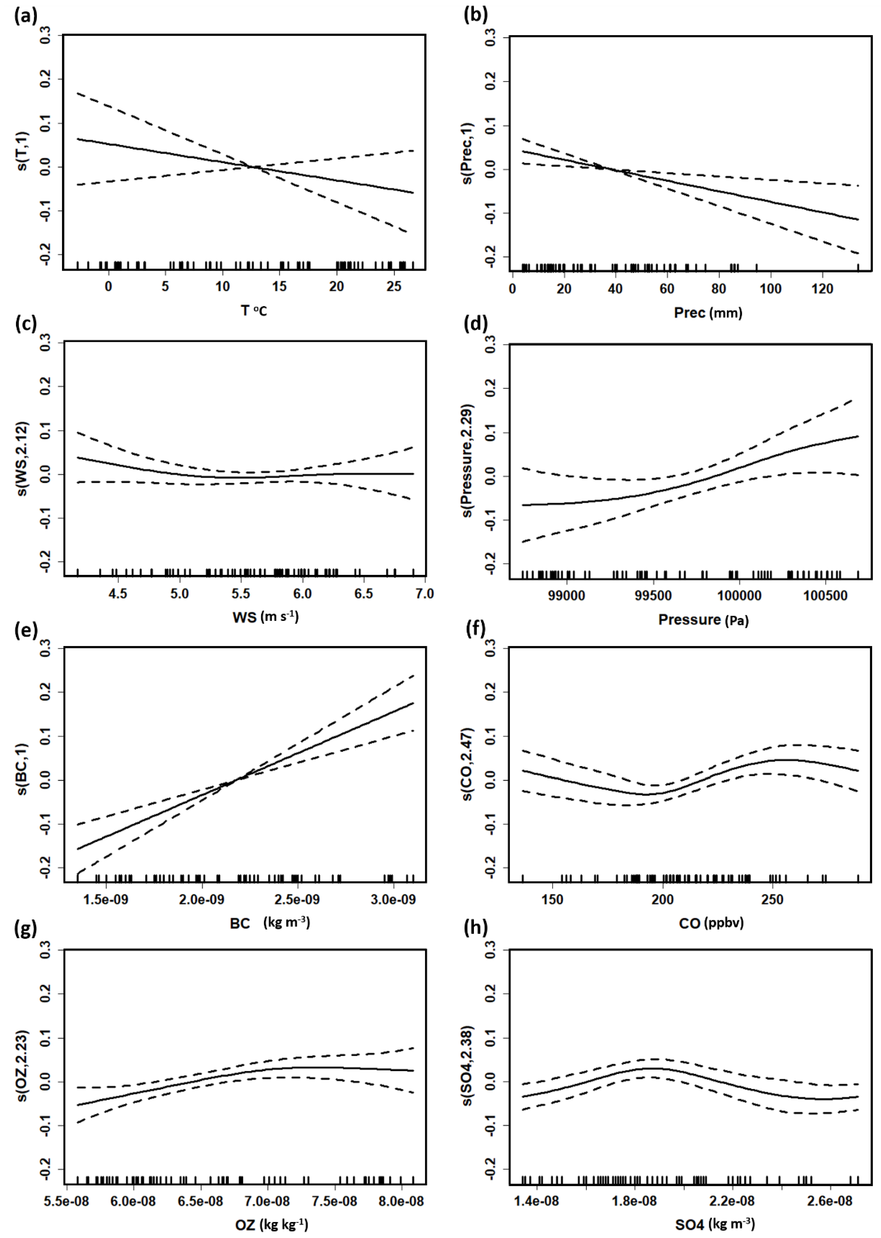 Remotesensing 14 04849 g011