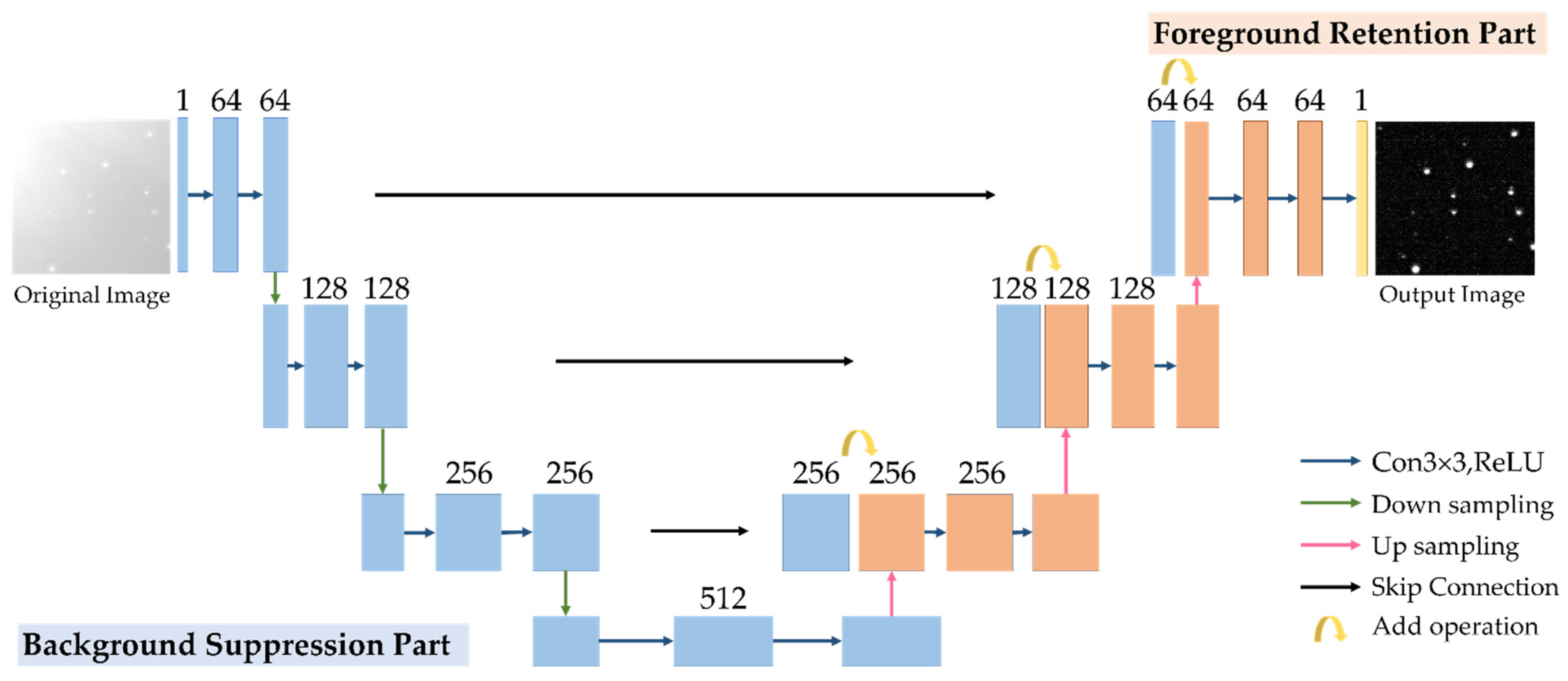 Remotesensing 14 04852 g003 Remotesensing 14 04852 g003