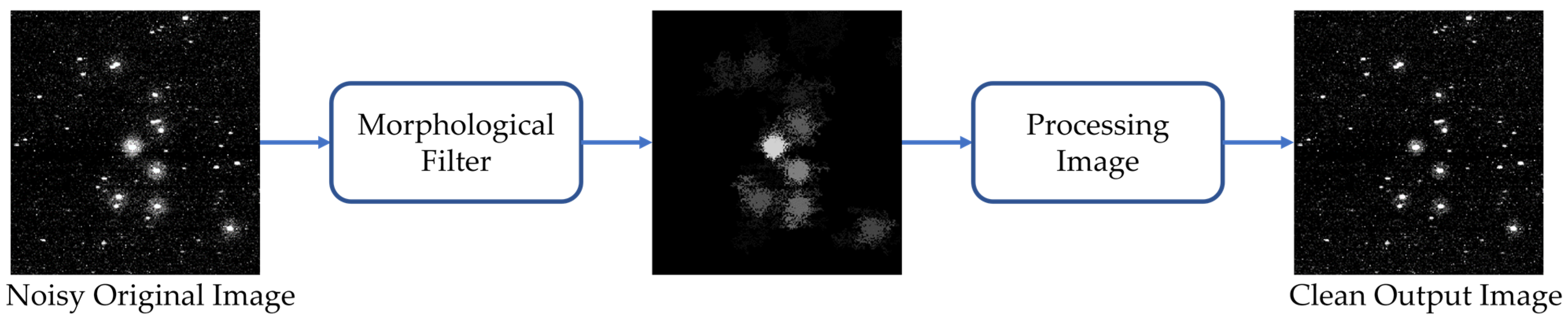 Remotesensing 14 04852 g008 Remotesensing 14 04852 g008