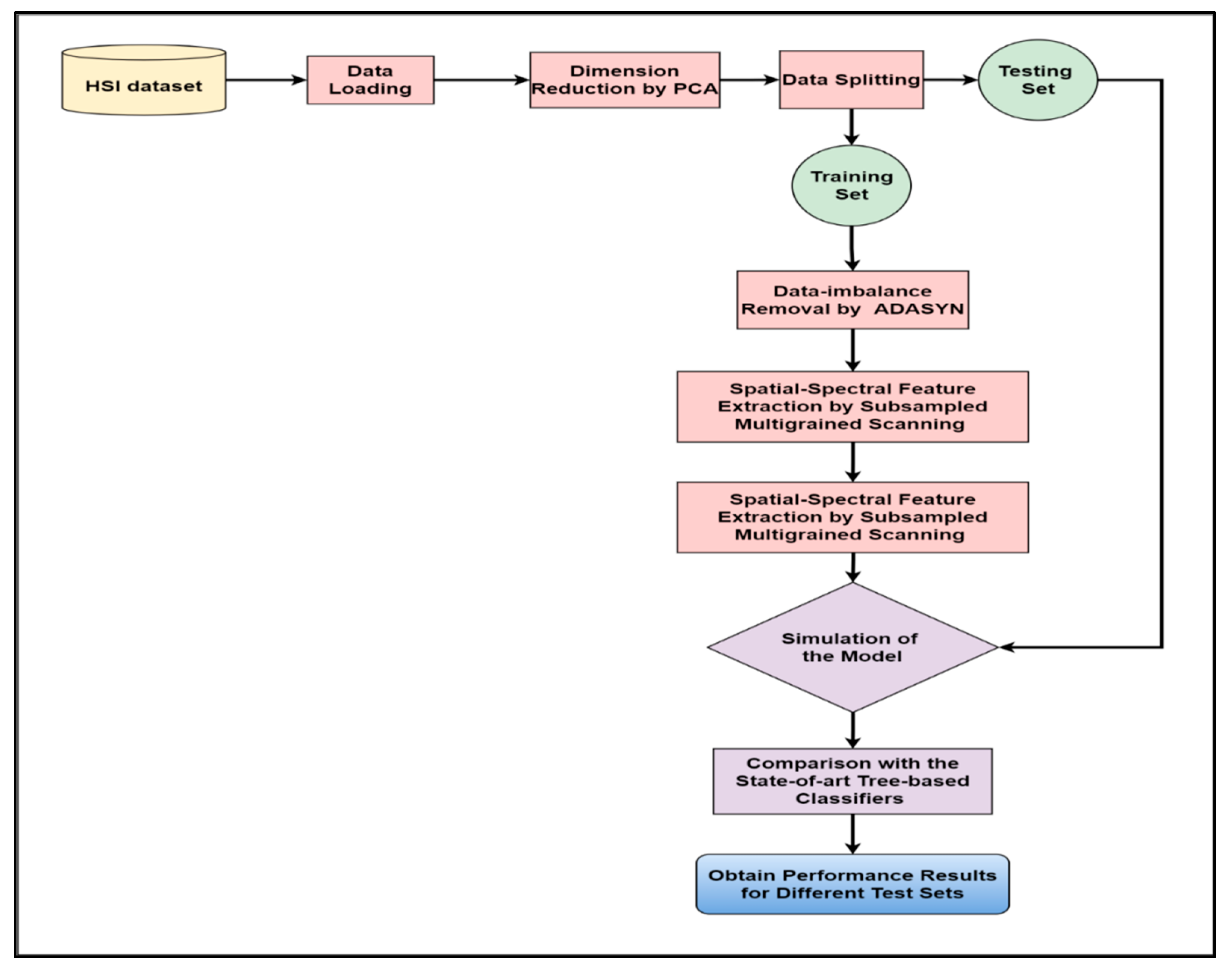 Remotesensing 14 04853 g001
