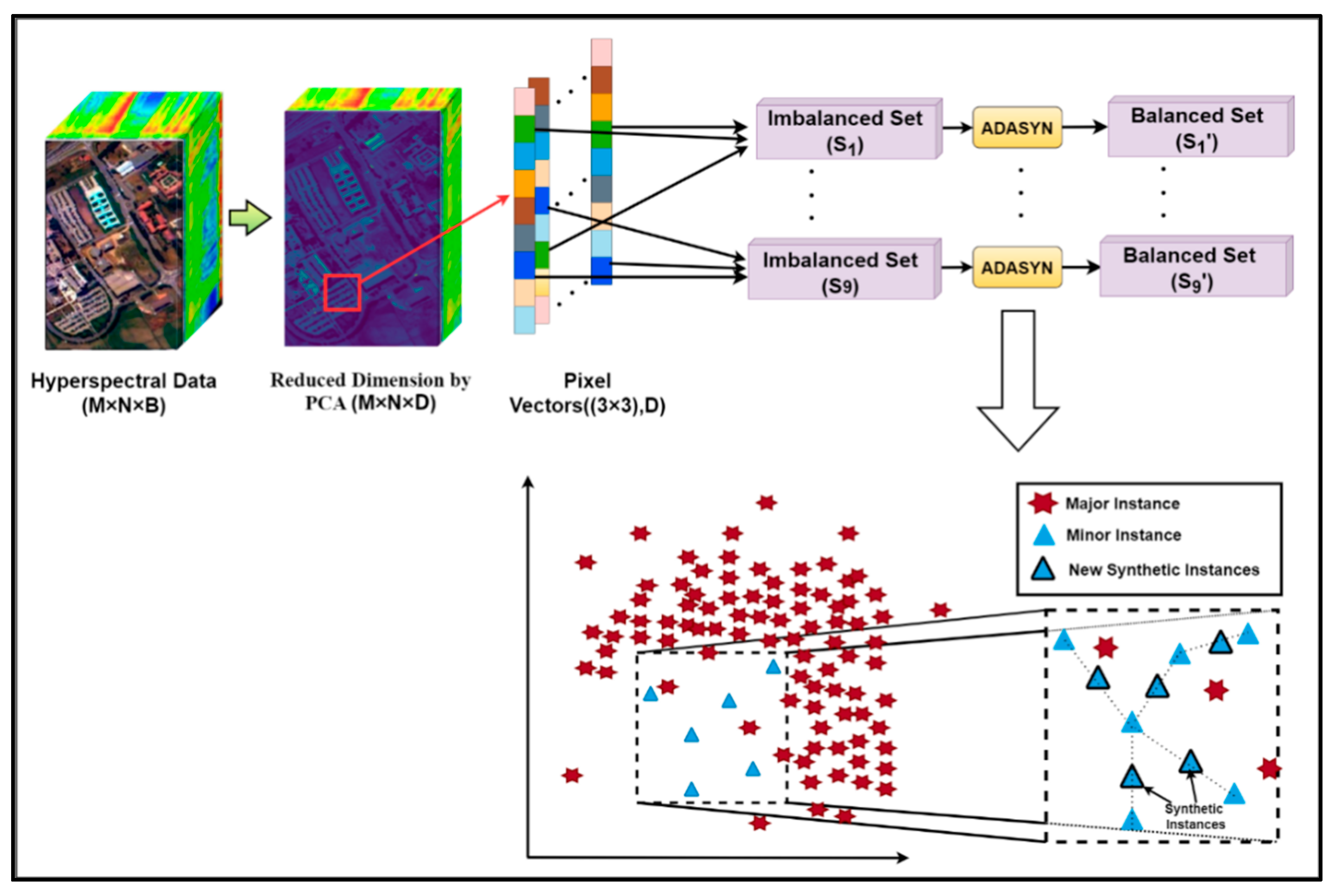 Remotesensing 14 04853 g005