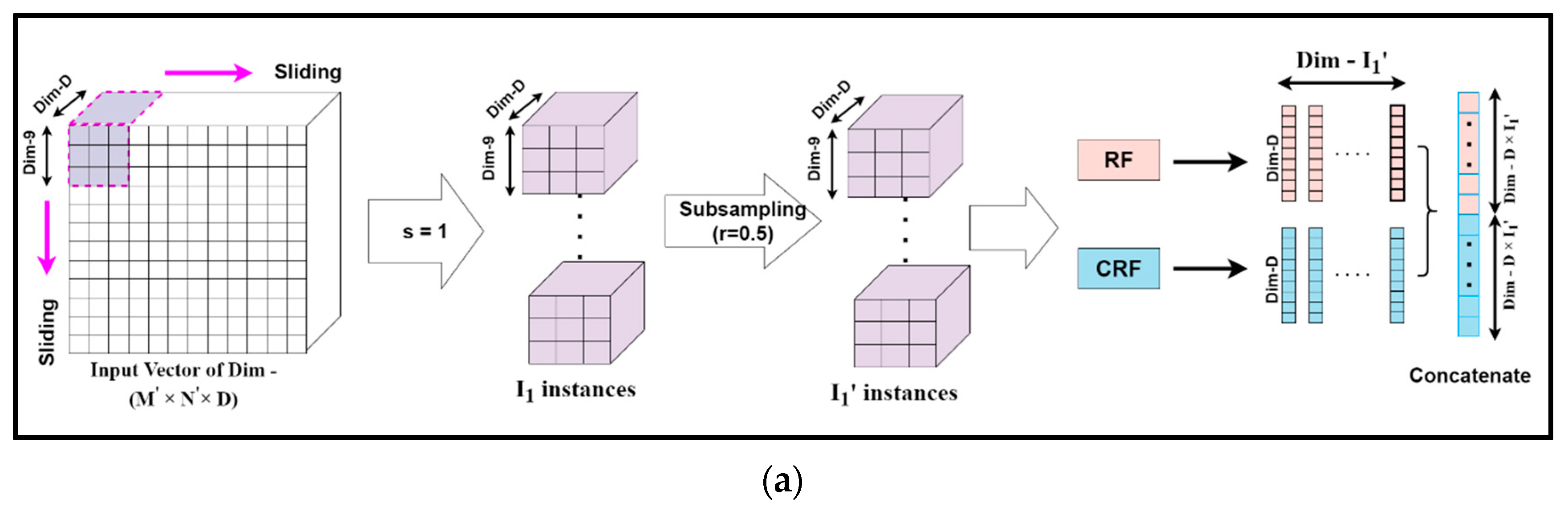 Remotesensing 14 04853 g006a