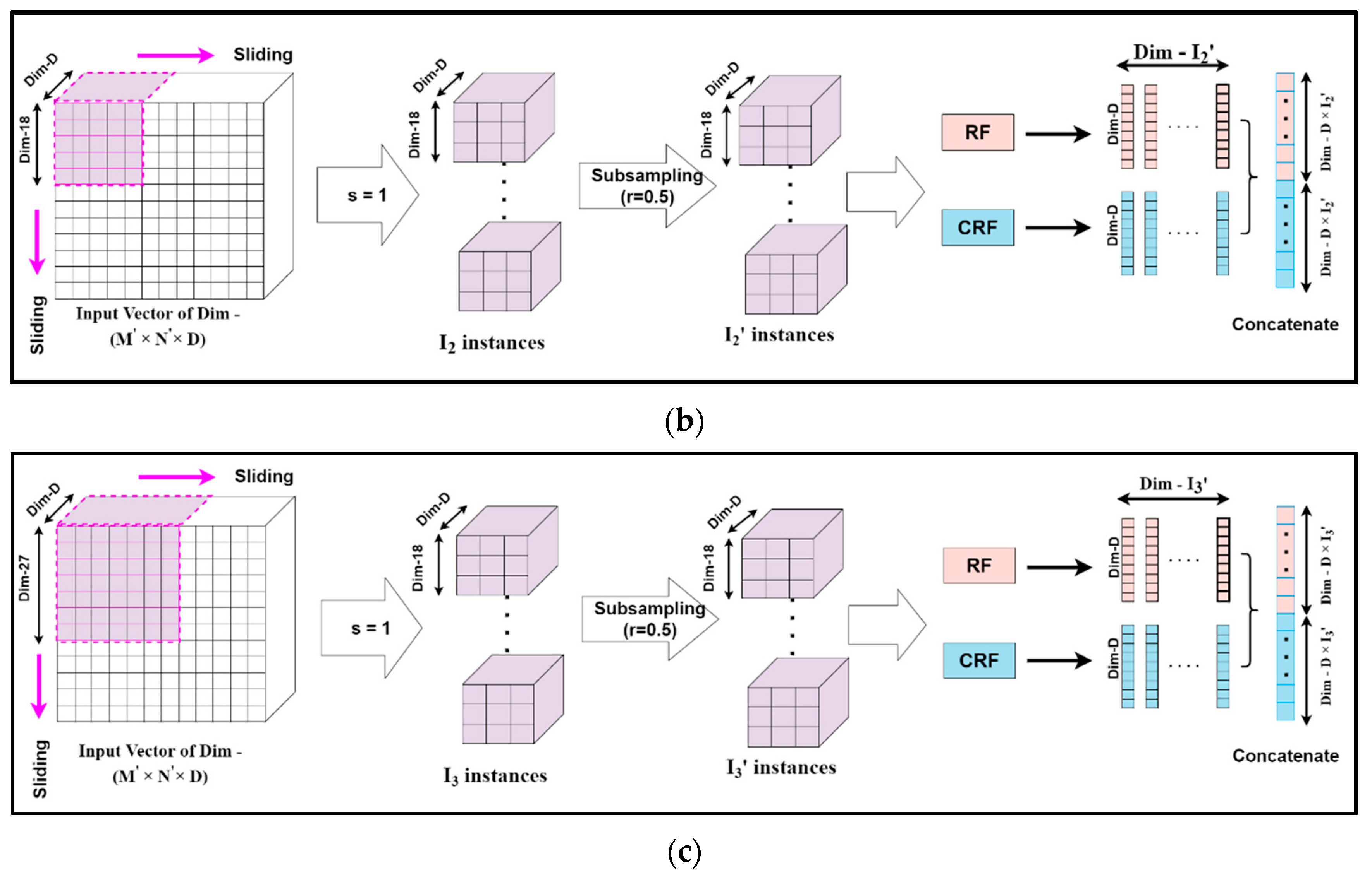 Remotesensing 14 04853 g006b