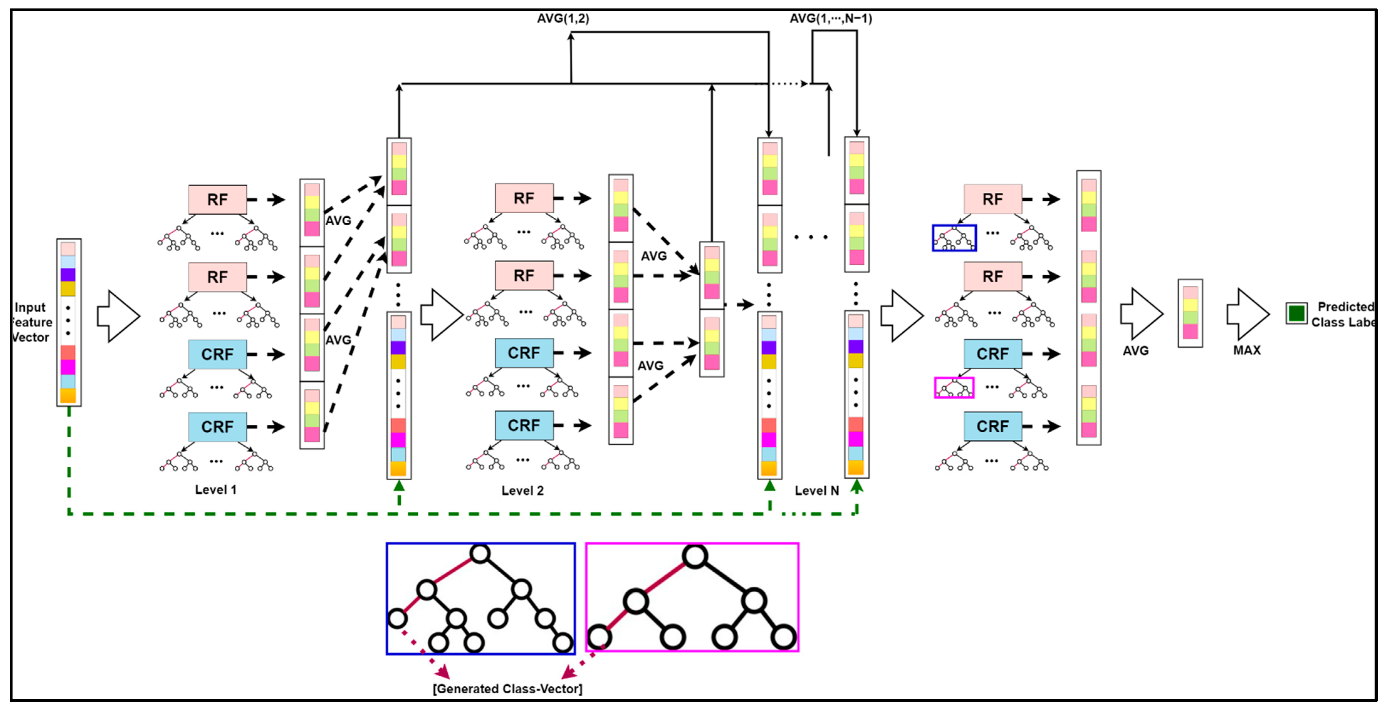 Remotesensing 14 04853 g007
