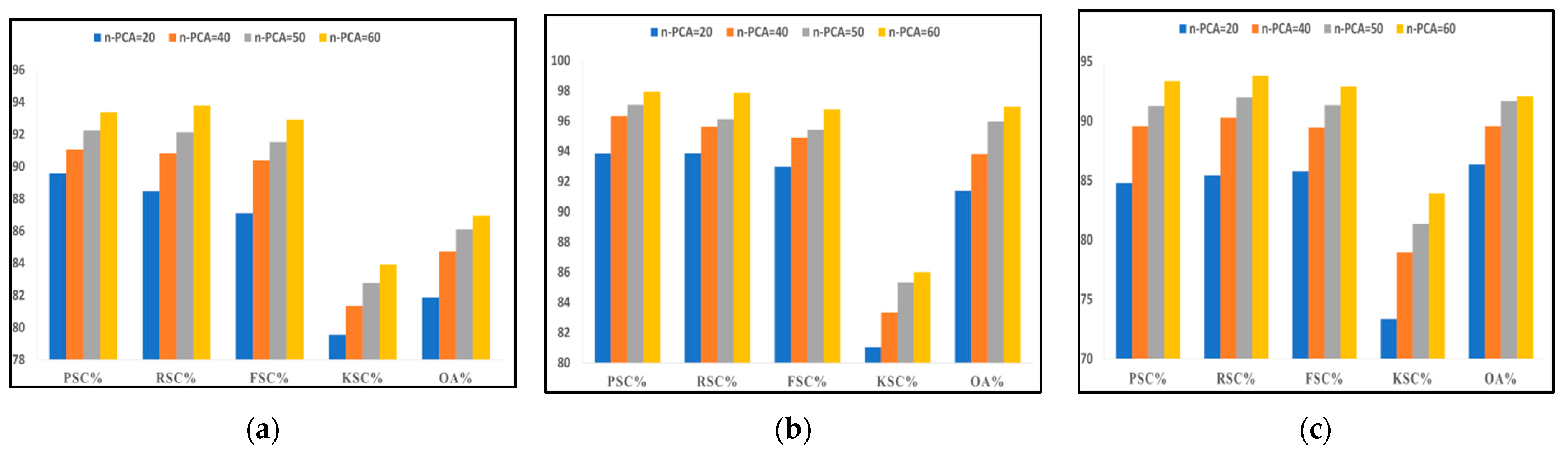Remotesensing 14 04853 g008