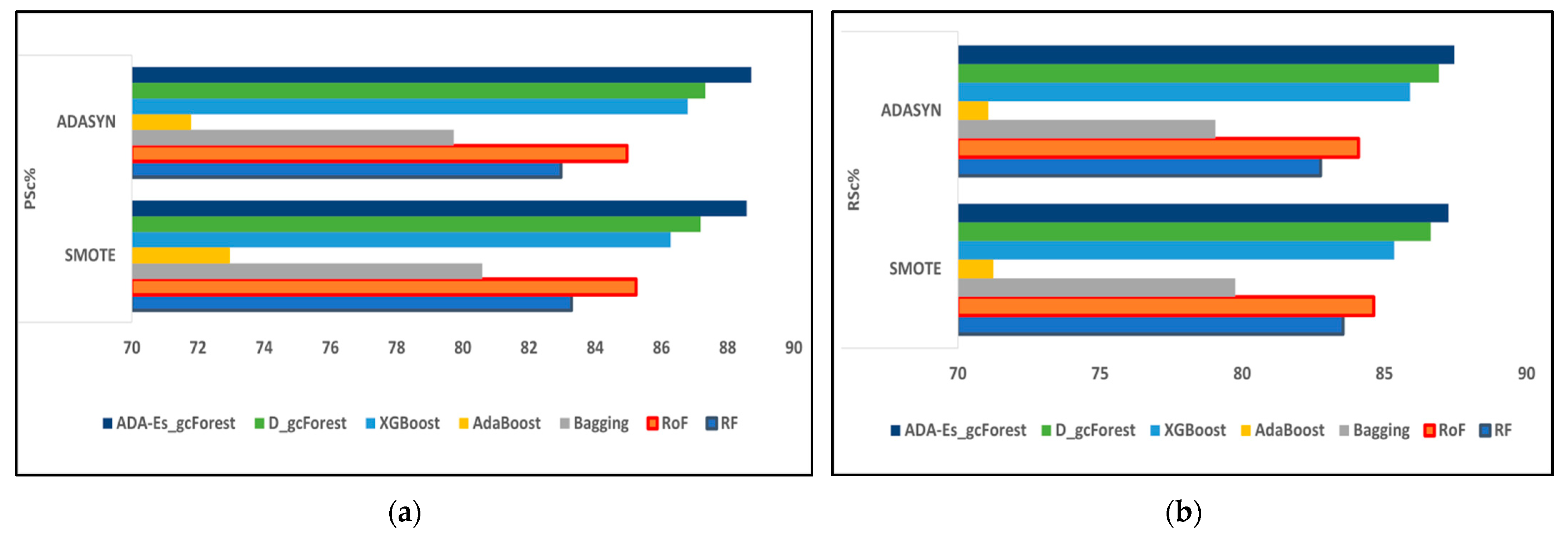 Remotesensing 14 04853 g009a
