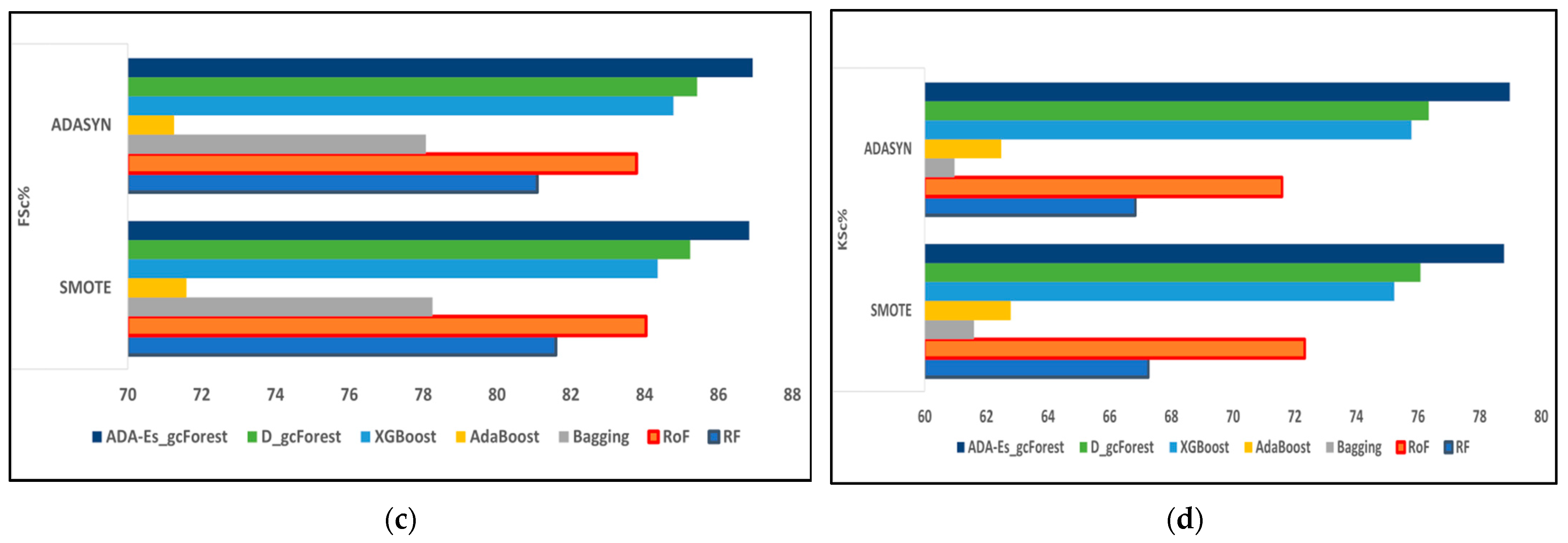 Remotesensing 14 04853 g009b