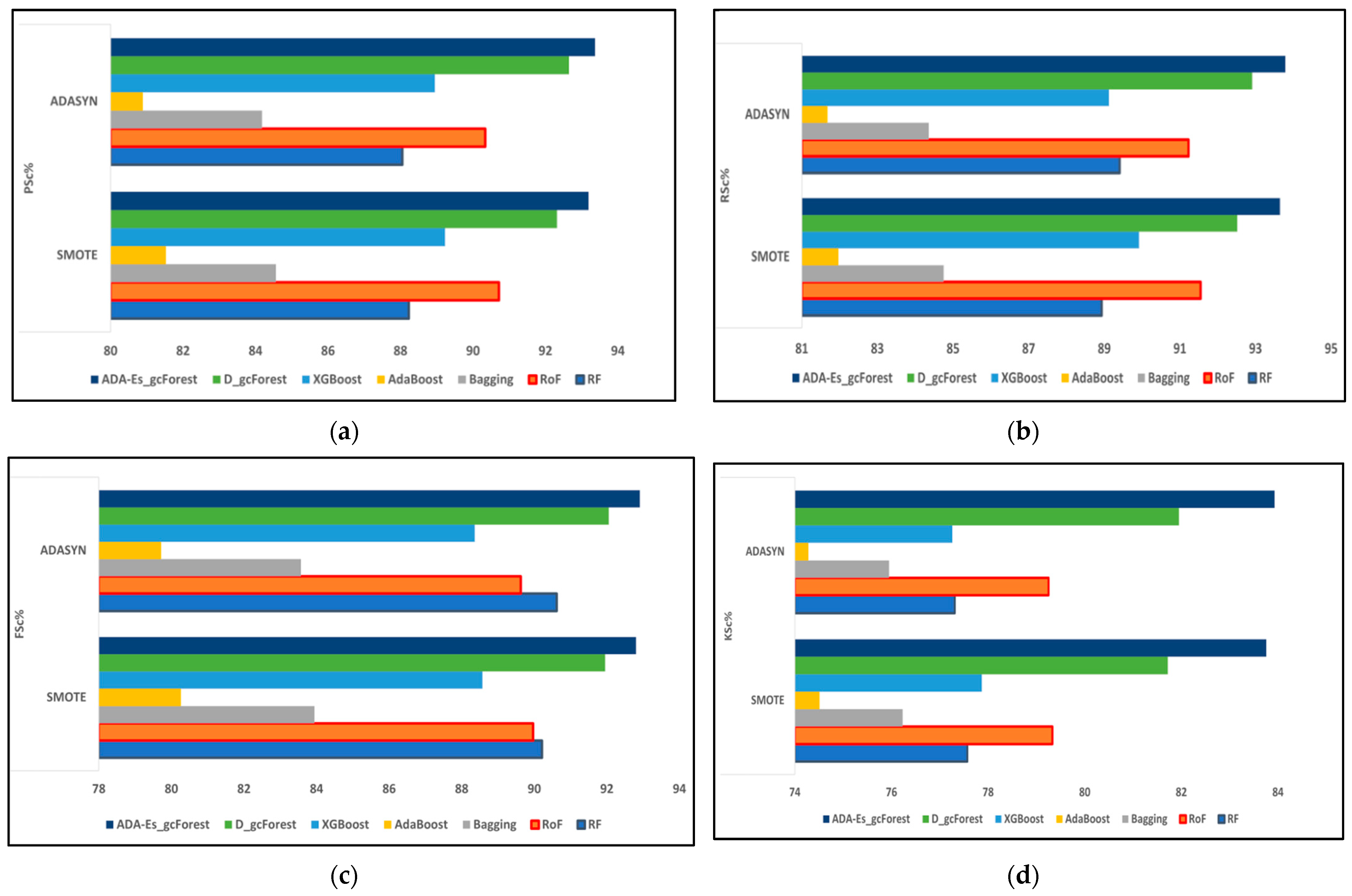Remotesensing 14 04853 g011