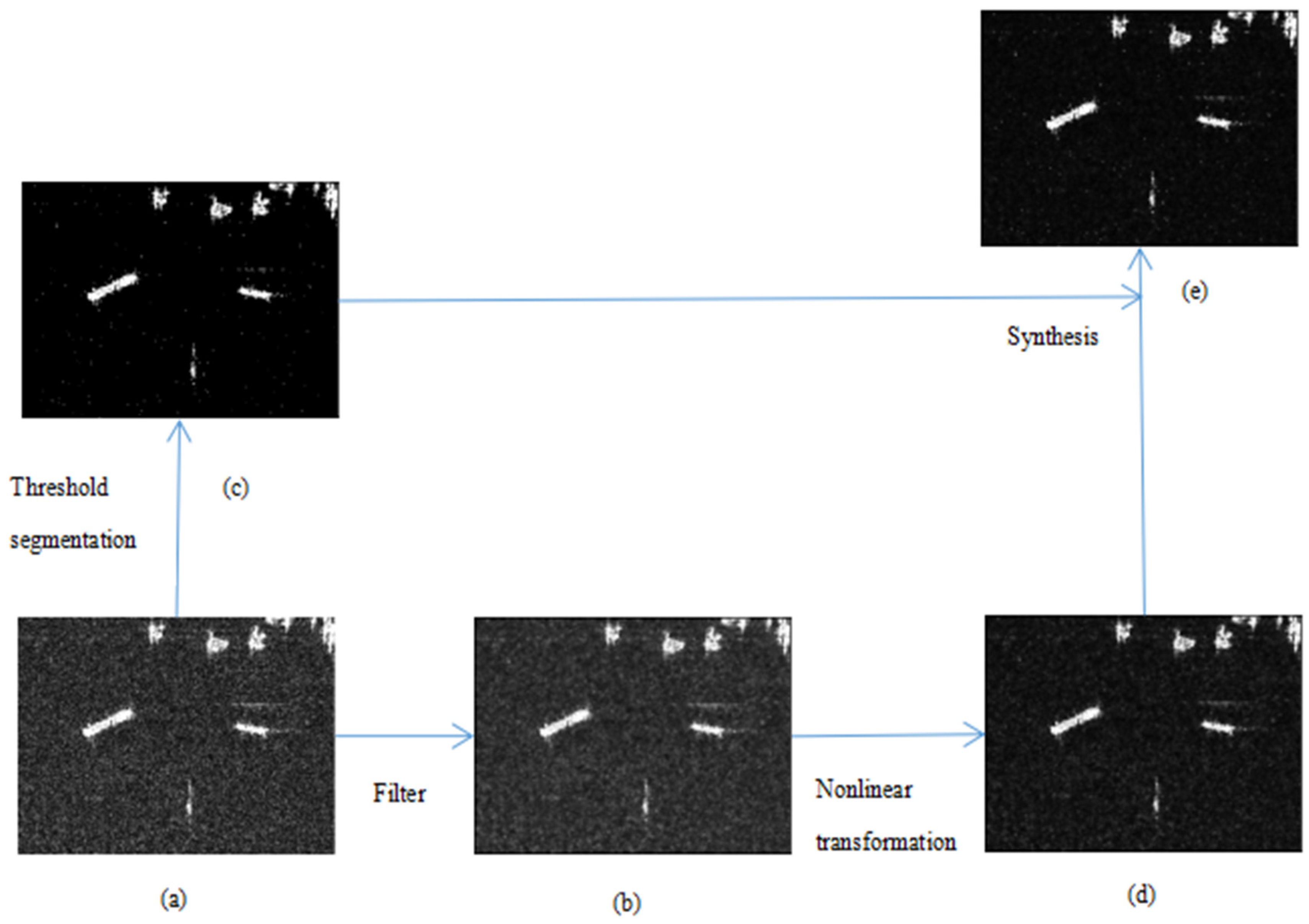Remotesensing 14 04857 g002