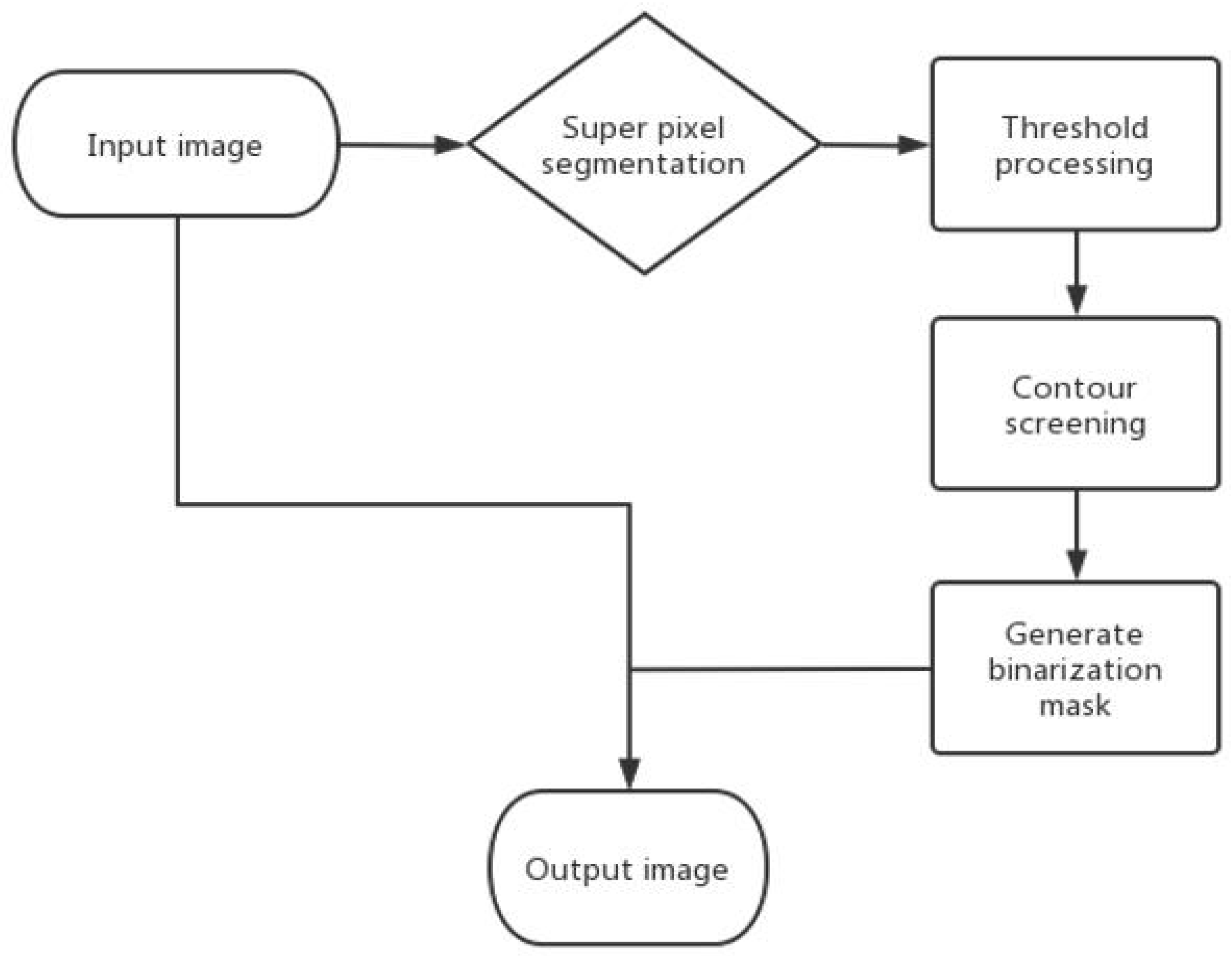 Remotesensing 14 04857 g006