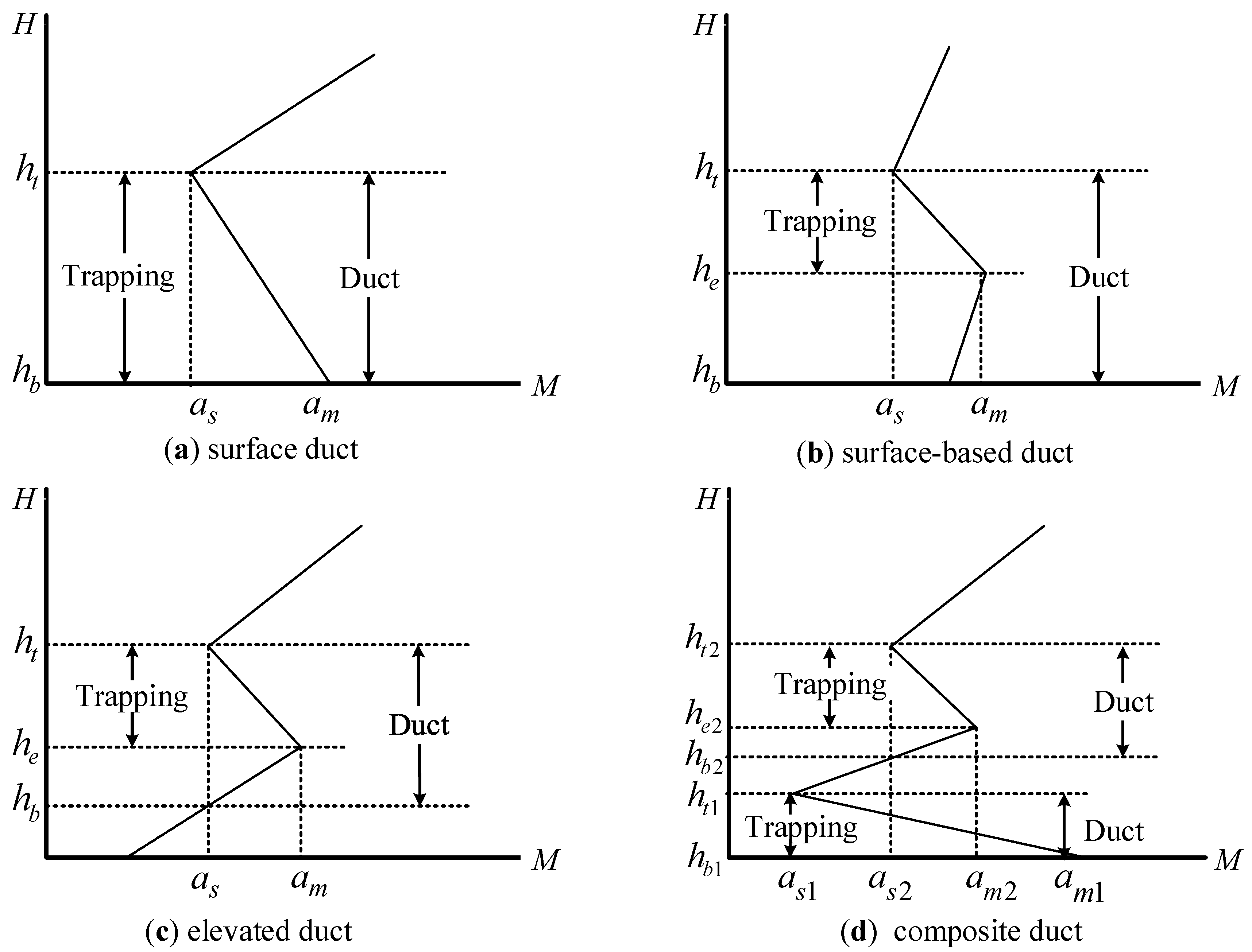 Remotesensing 14 04864 g001