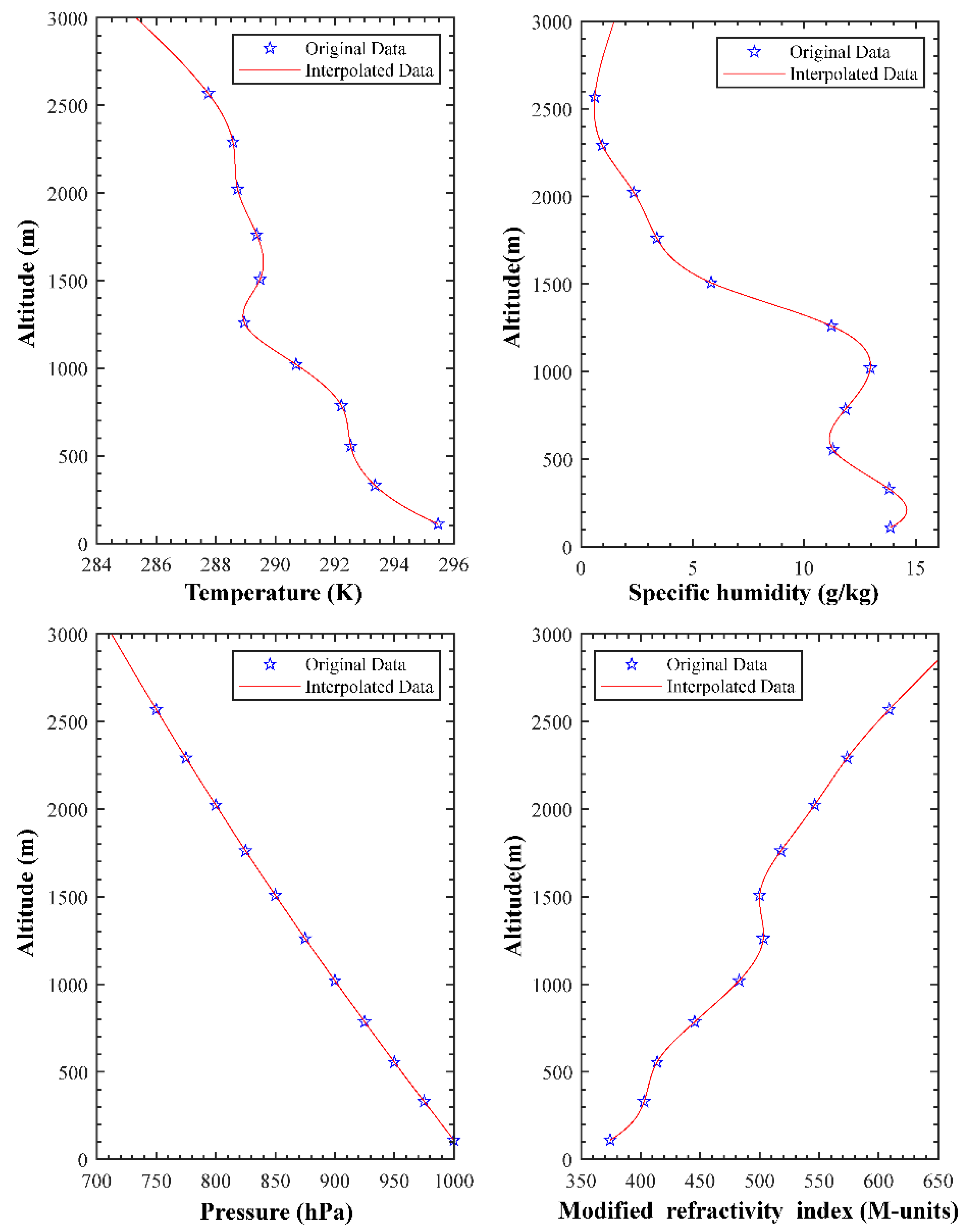 Remotesensing 14 04864 g002