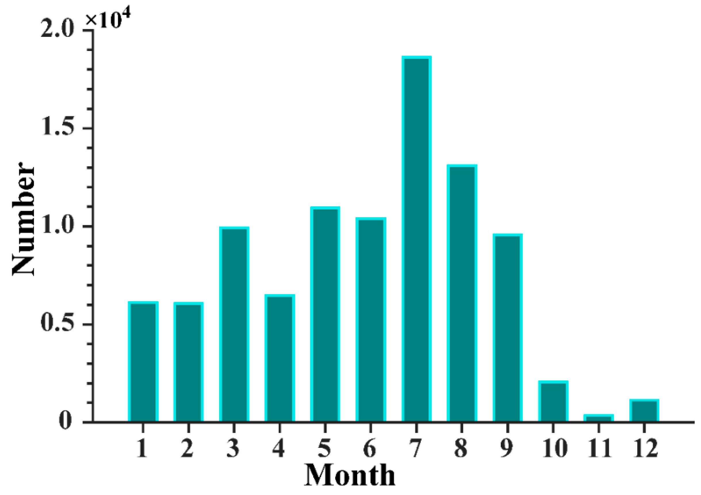 Remotesensing 14 04864 g005
