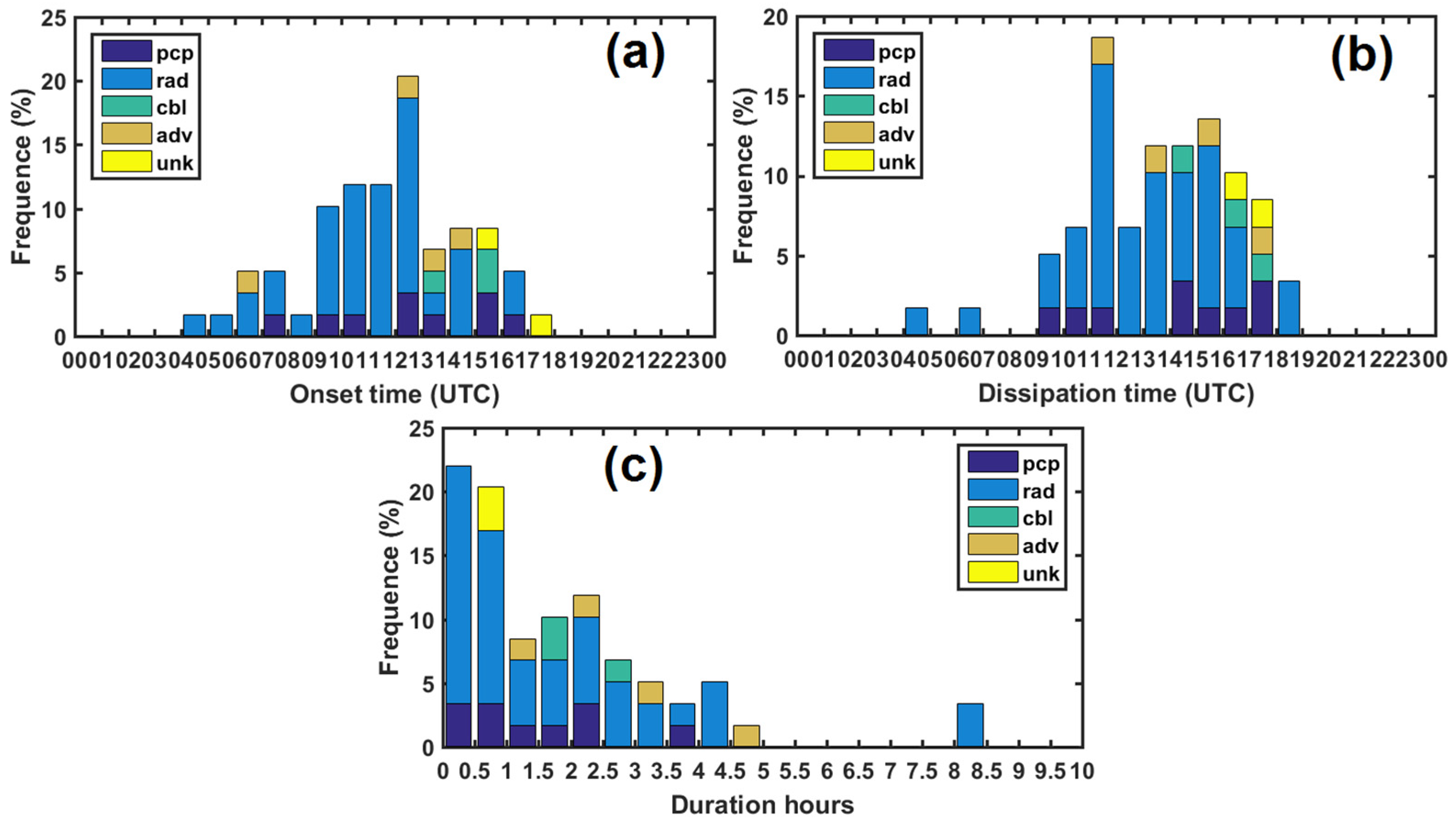 Remotesensing 14 04865 g005 Remotesensing 14 04865 g005