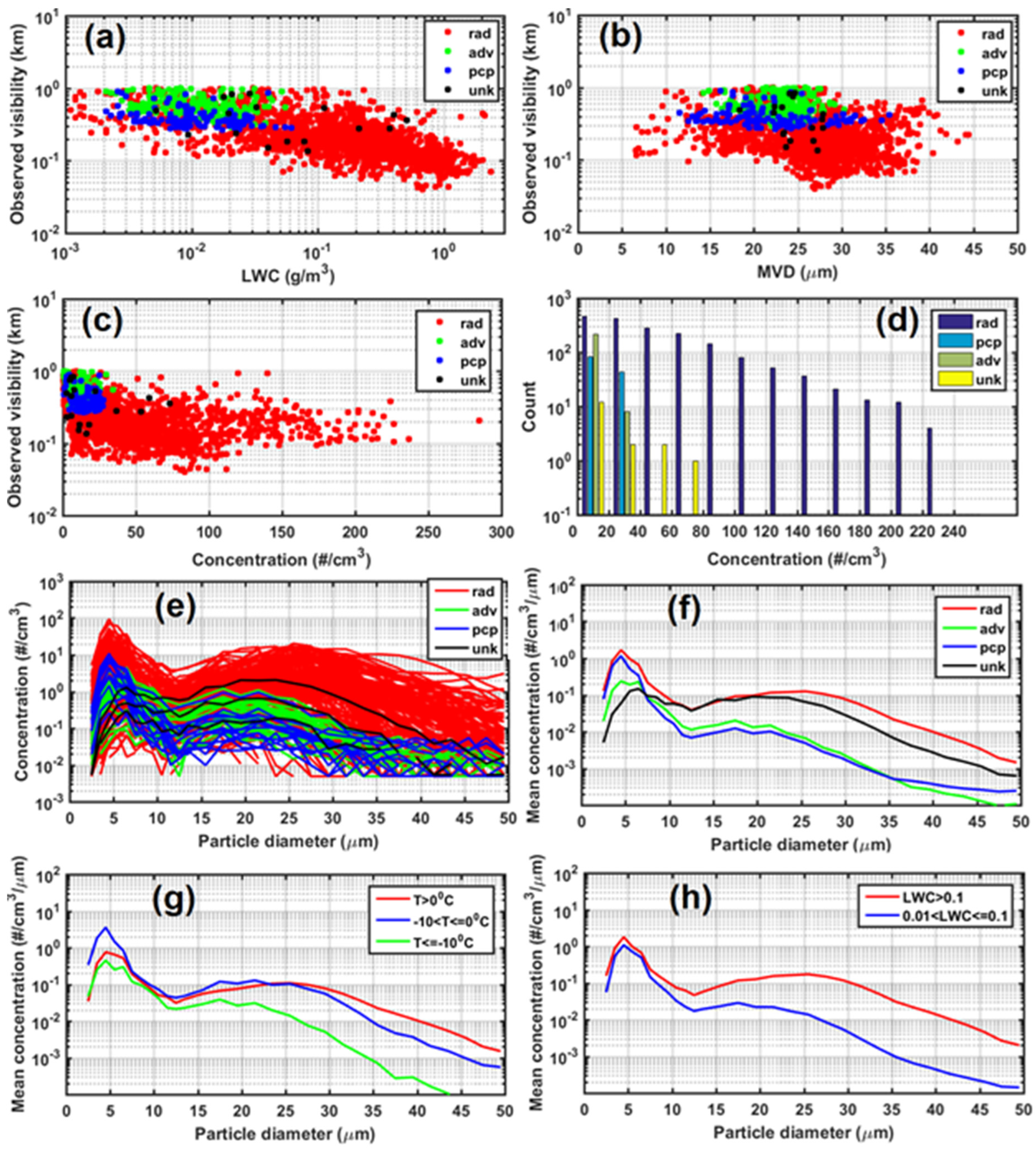 Remotesensing 14 04865 g008 Remotesensing 14 04865 g008