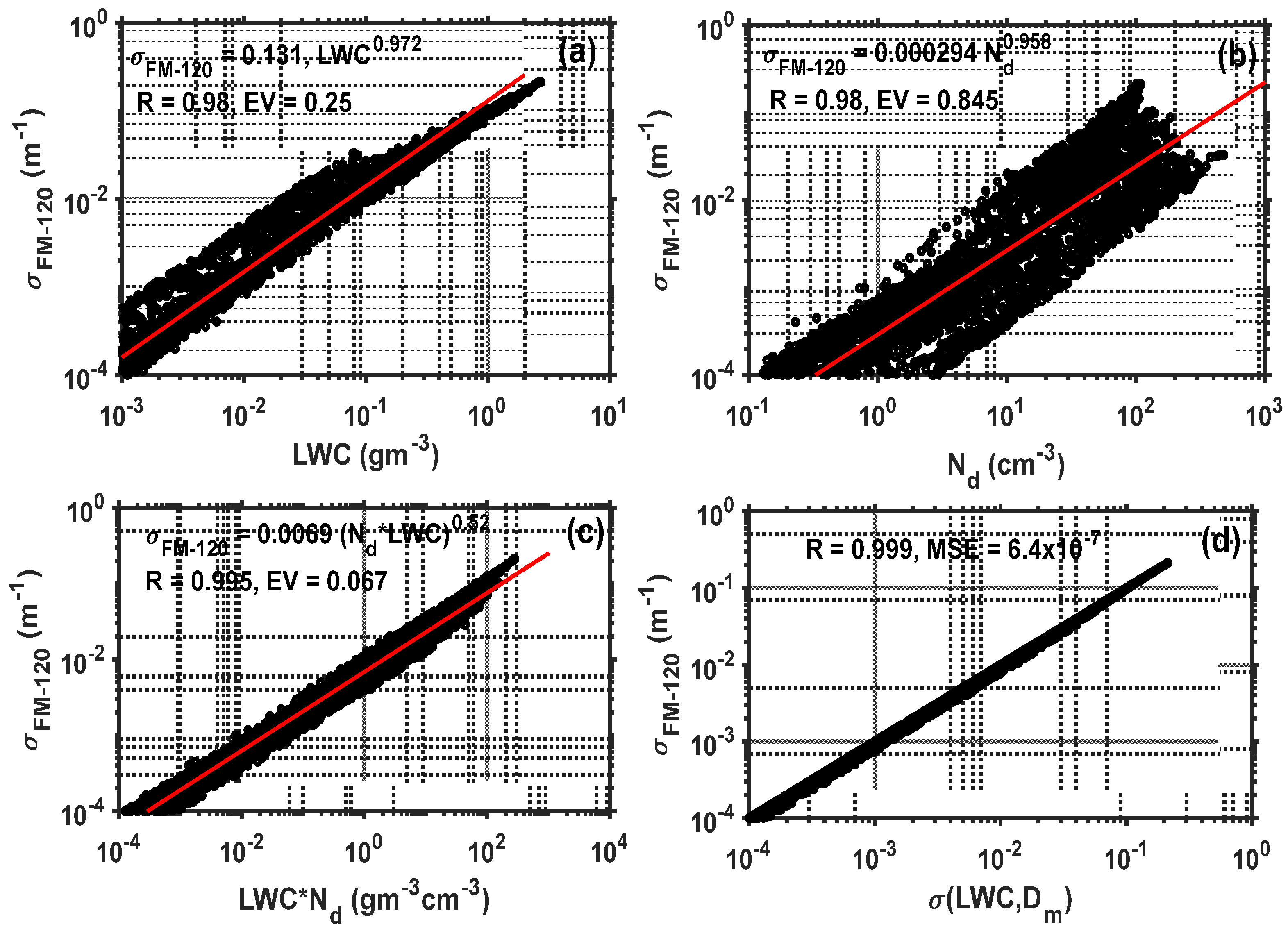 Remotesensing 14 04865 g009 Remotesensing 14 04865 g009