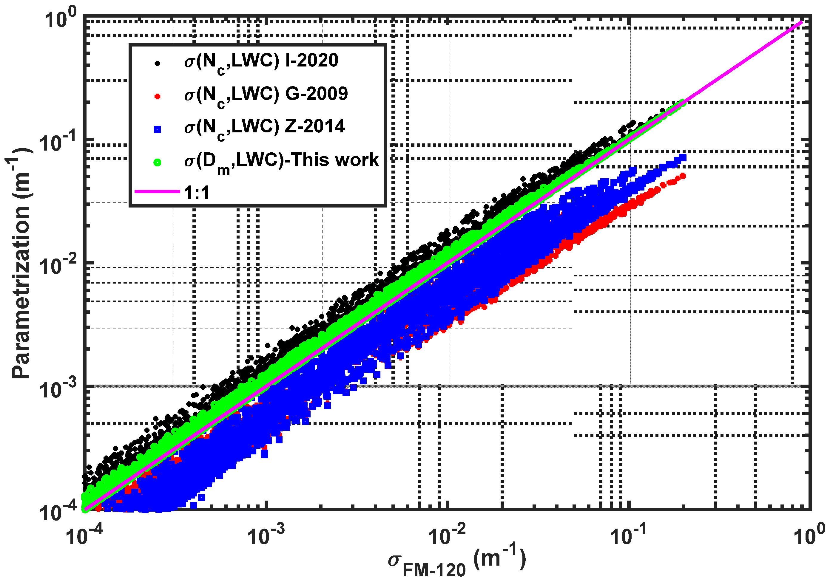 Remotesensing 14 04865 g010 Remotesensing 14 04865 g010