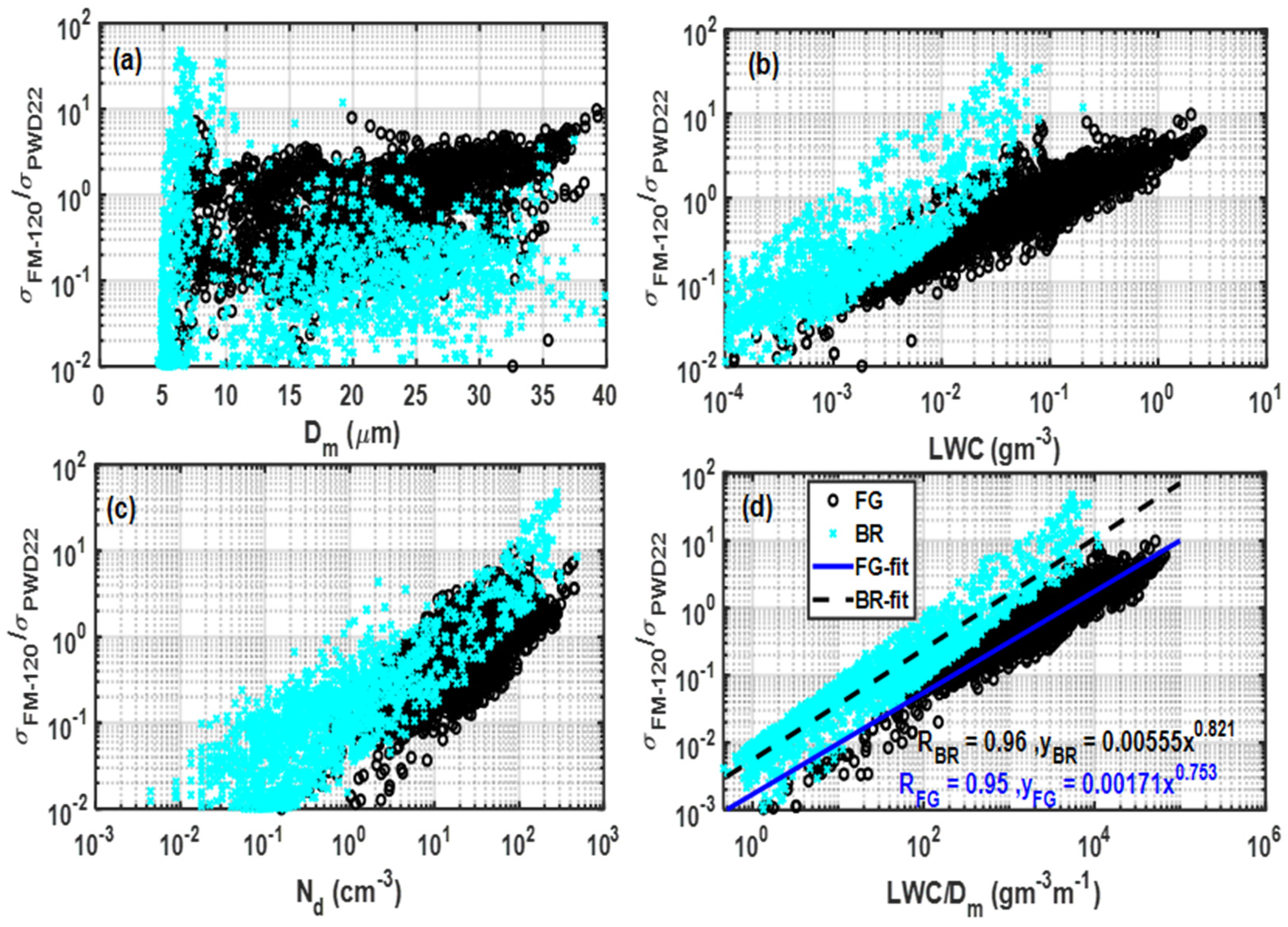 Remotesensing 14 04865 g012 Remotesensing 14 04865 g012