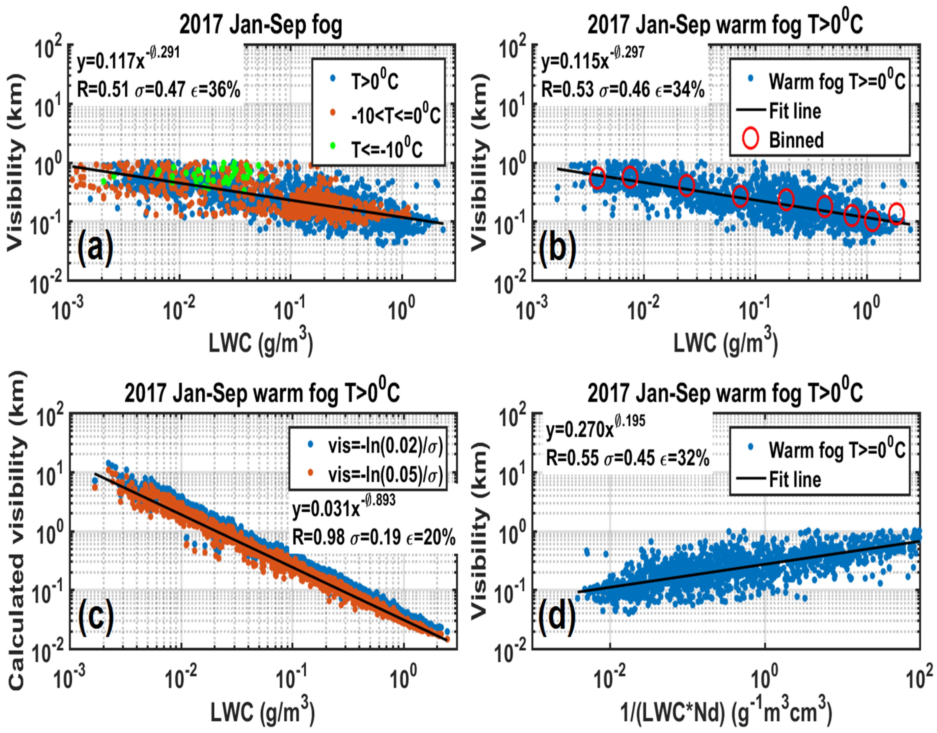 Remotesensing 14 04865 g015 Remotesensing 14 04865 g015