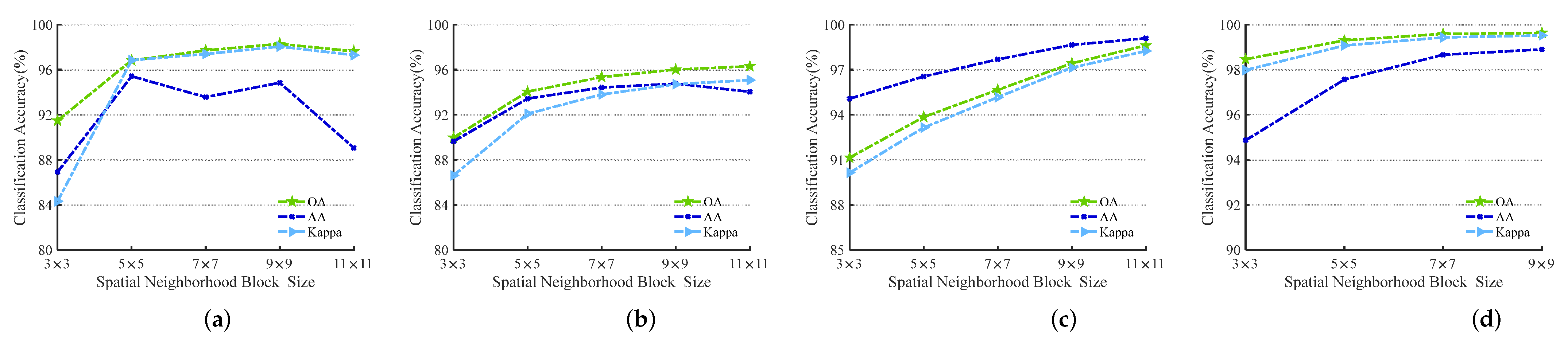 Remotesensing 14 04866 g011 Remotesensing 14 04866 g011
