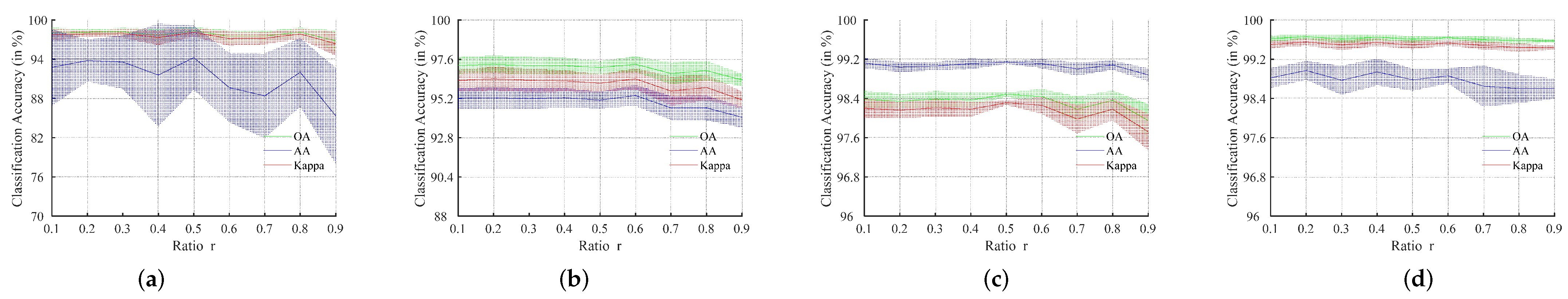 Remotesensing 14 04866 g013 Remotesensing 14 04866 g013