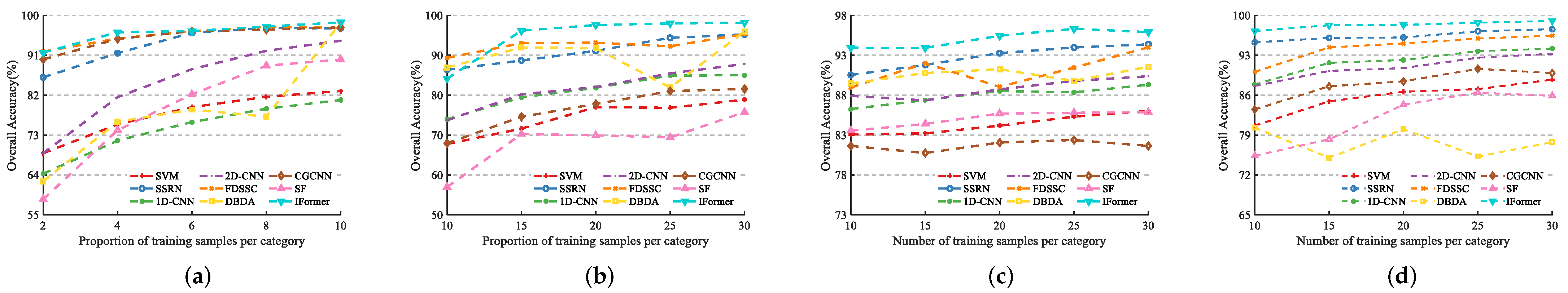 Remotesensing 14 04866 g014 Remotesensing 14 04866 g014