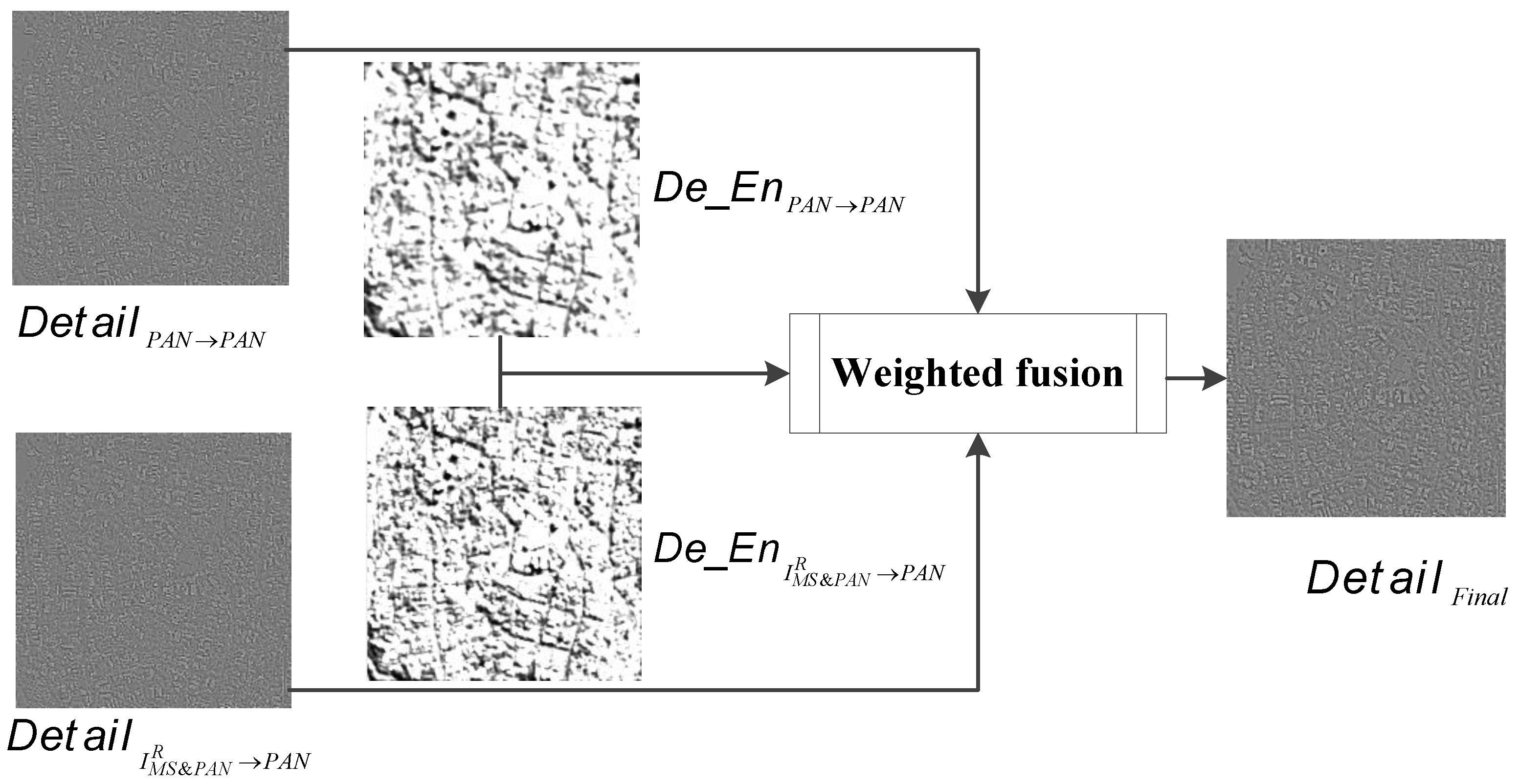 Remotesensing 14 04867 g010 Remotesensing 14 04867 g010