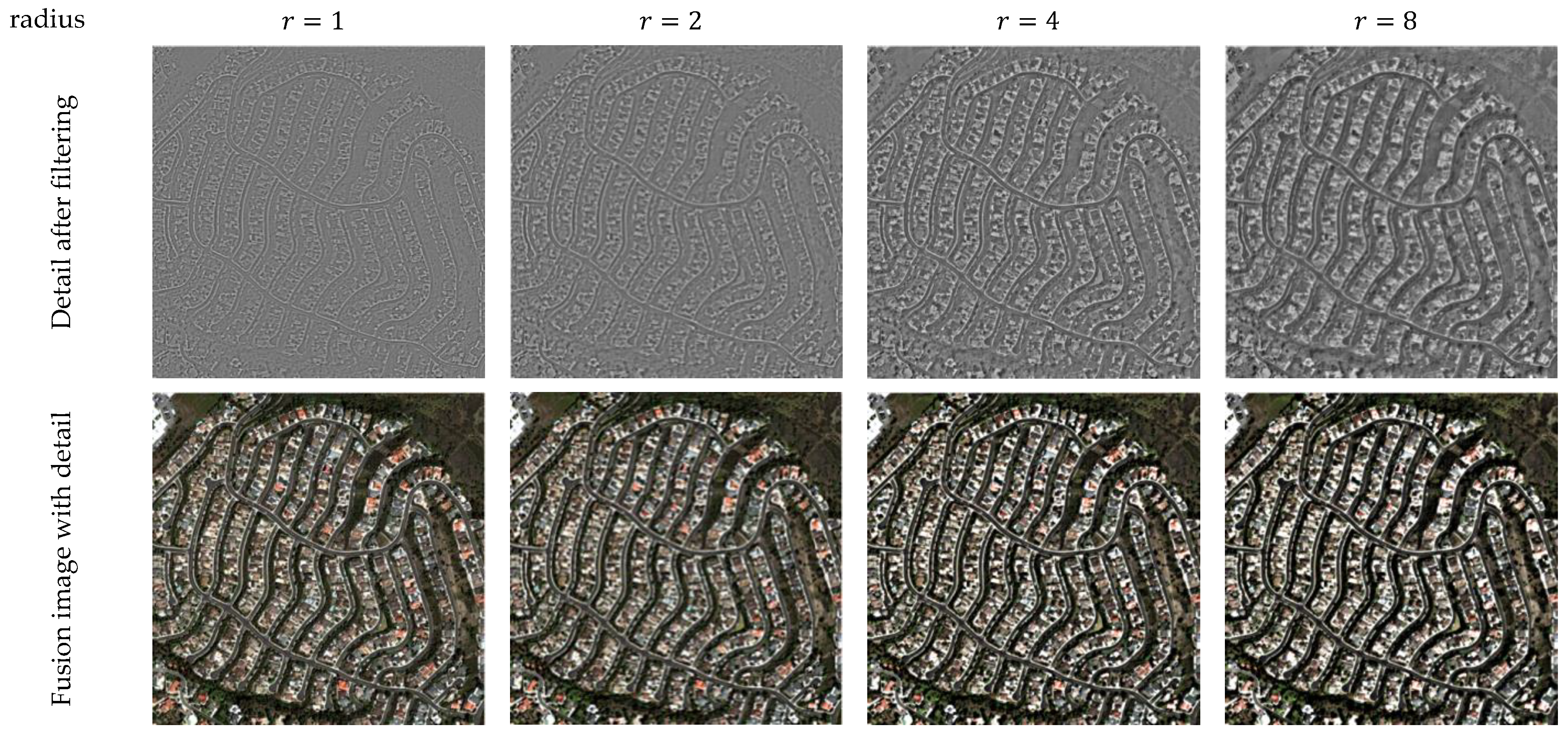 Remotesensing 14 04867 g011 Remotesensing 14 04867 g011