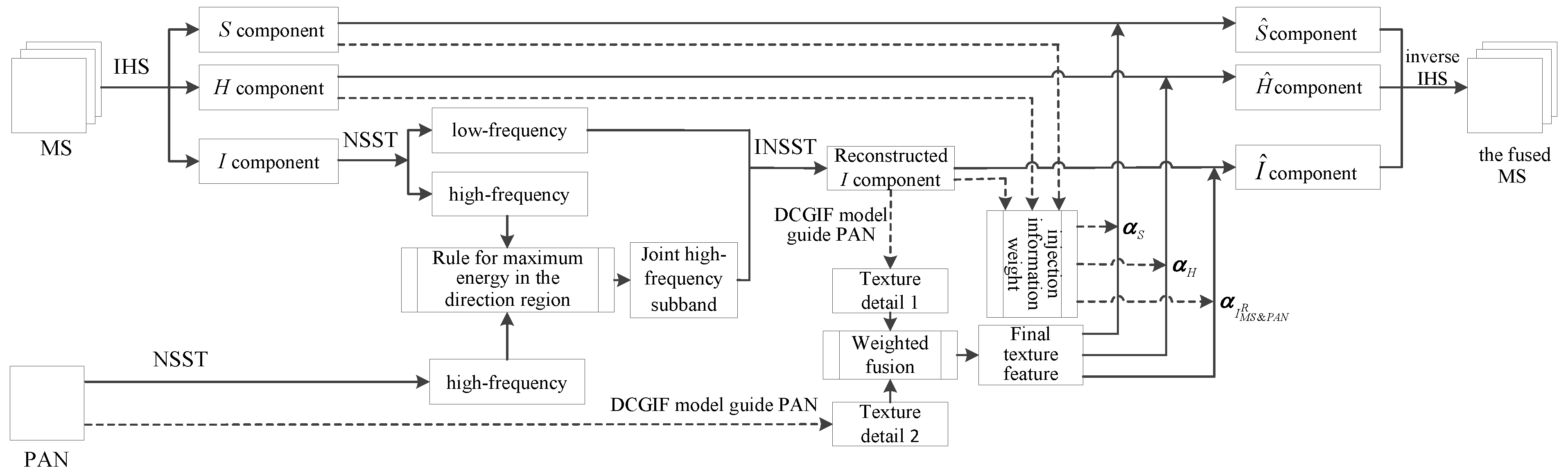 Remotesensing 14 04867 g012 Remotesensing 14 04867 g012