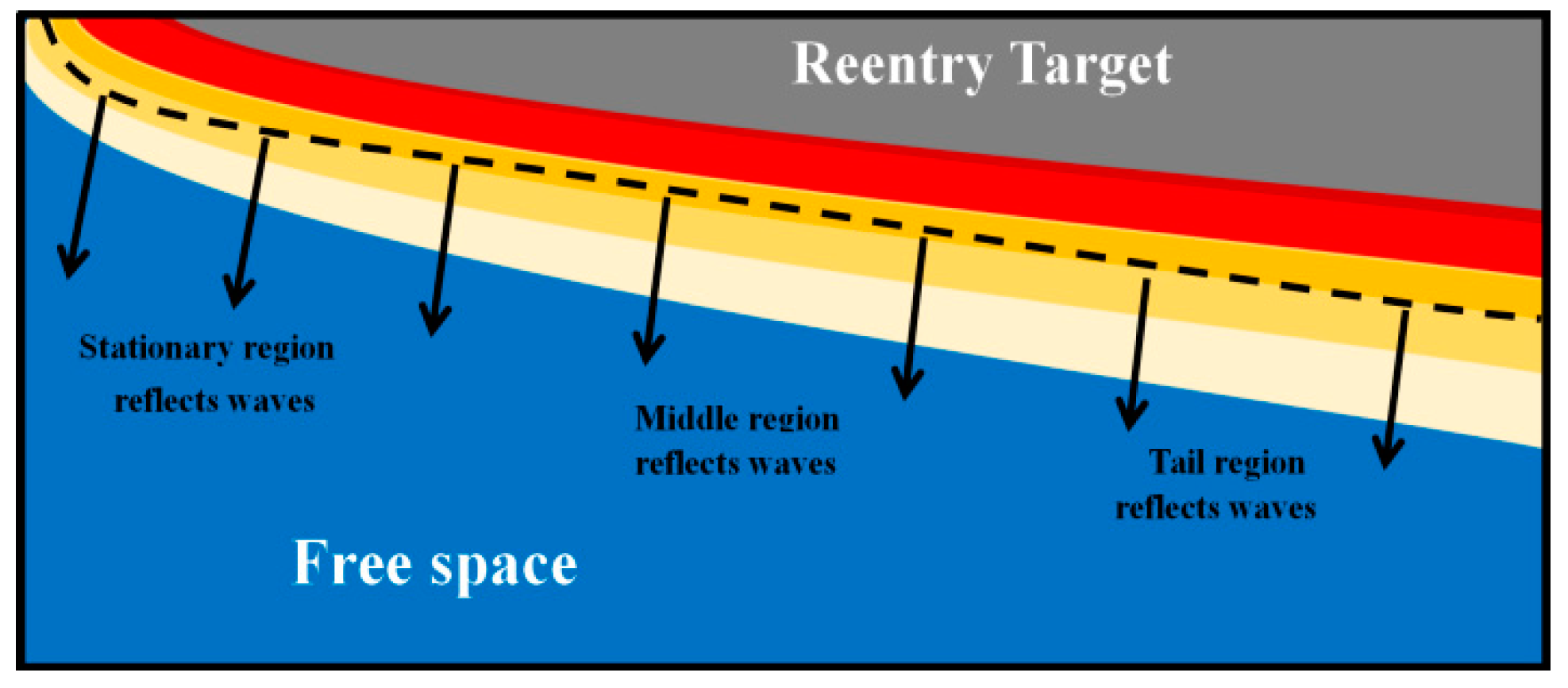 Remotesensing 14 04869 g003