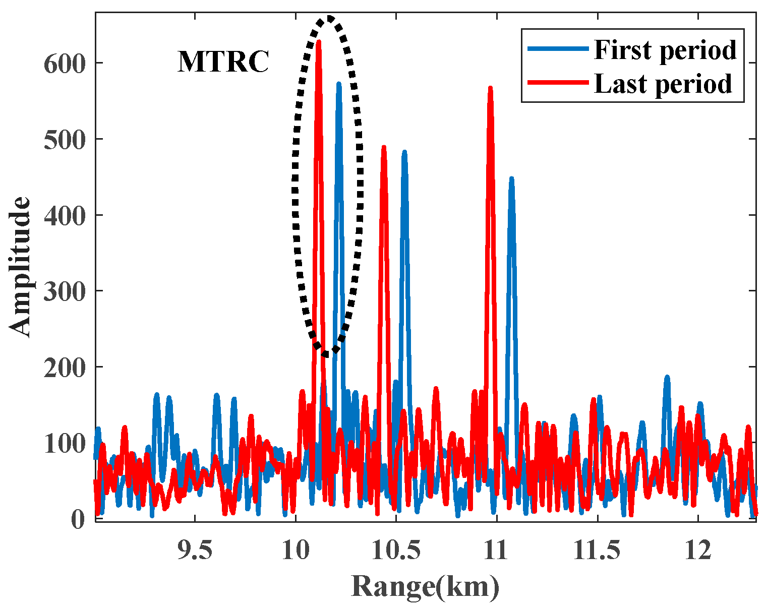 Remotesensing 14 04869 g008