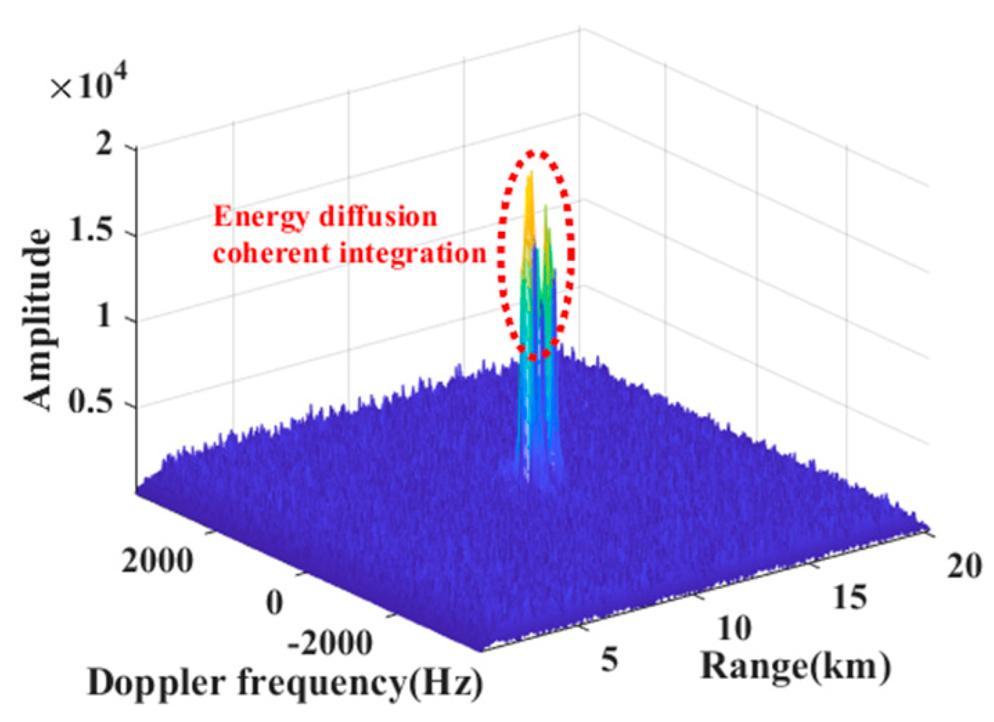 Remotesensing 14 04869 g011